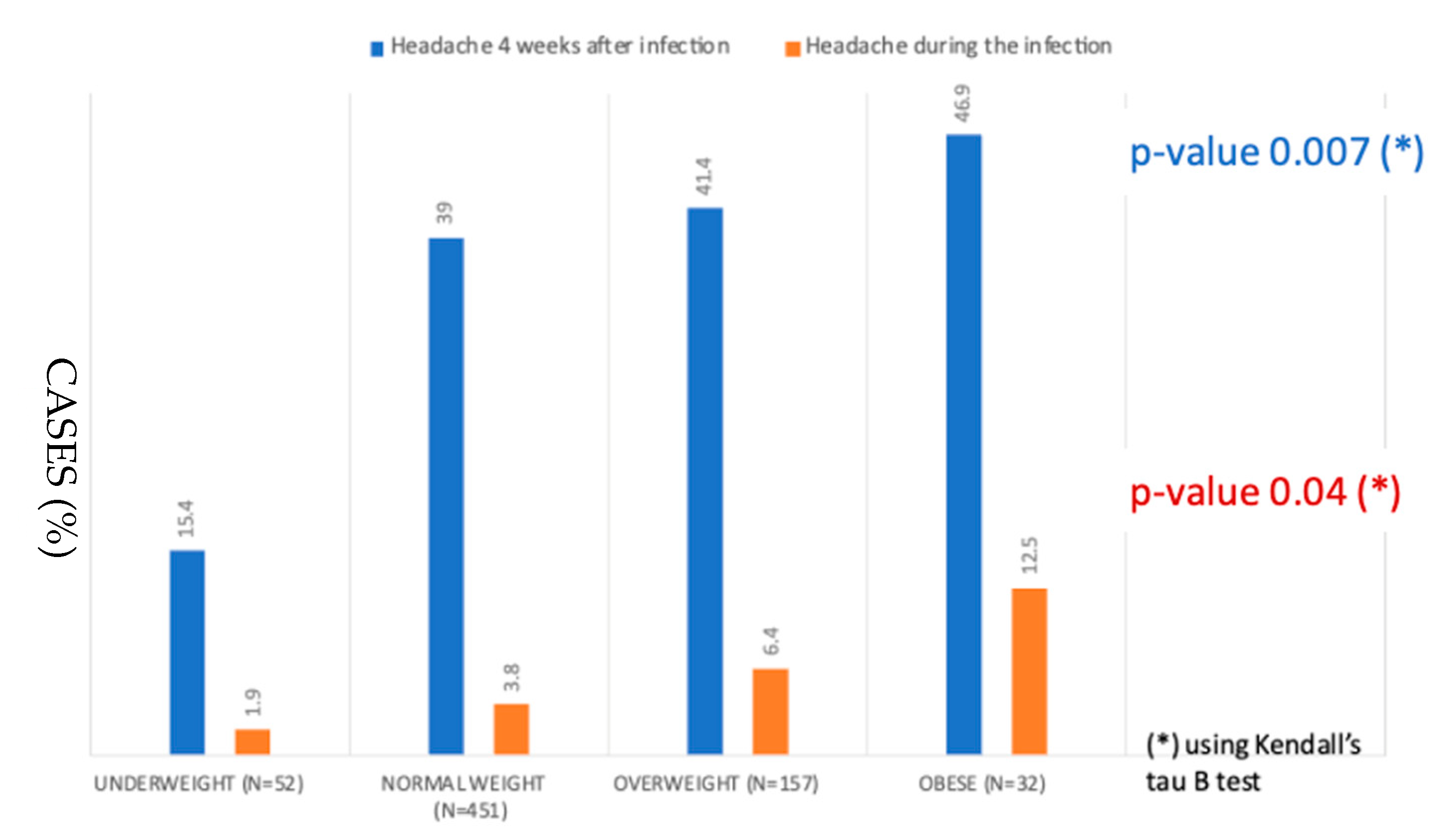 Ijerph 20 06799 g002