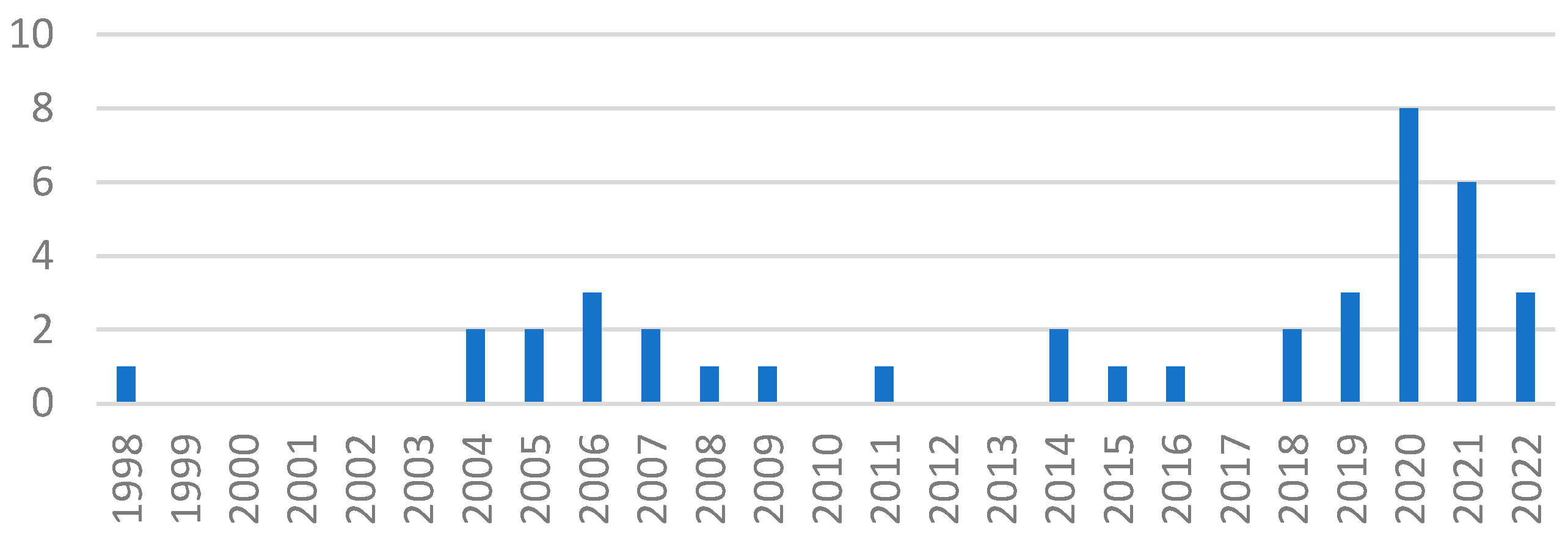 Ijerph 20 06801 g002