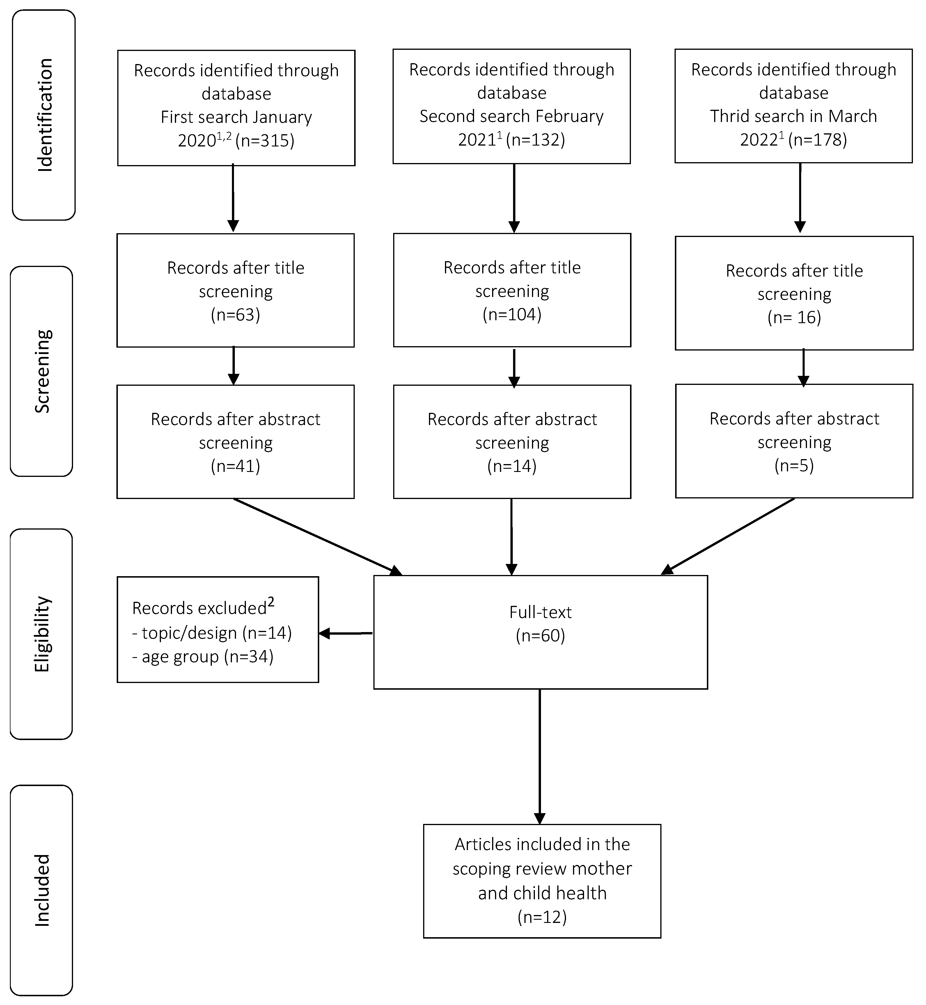 Ijerph 20 06804 g001