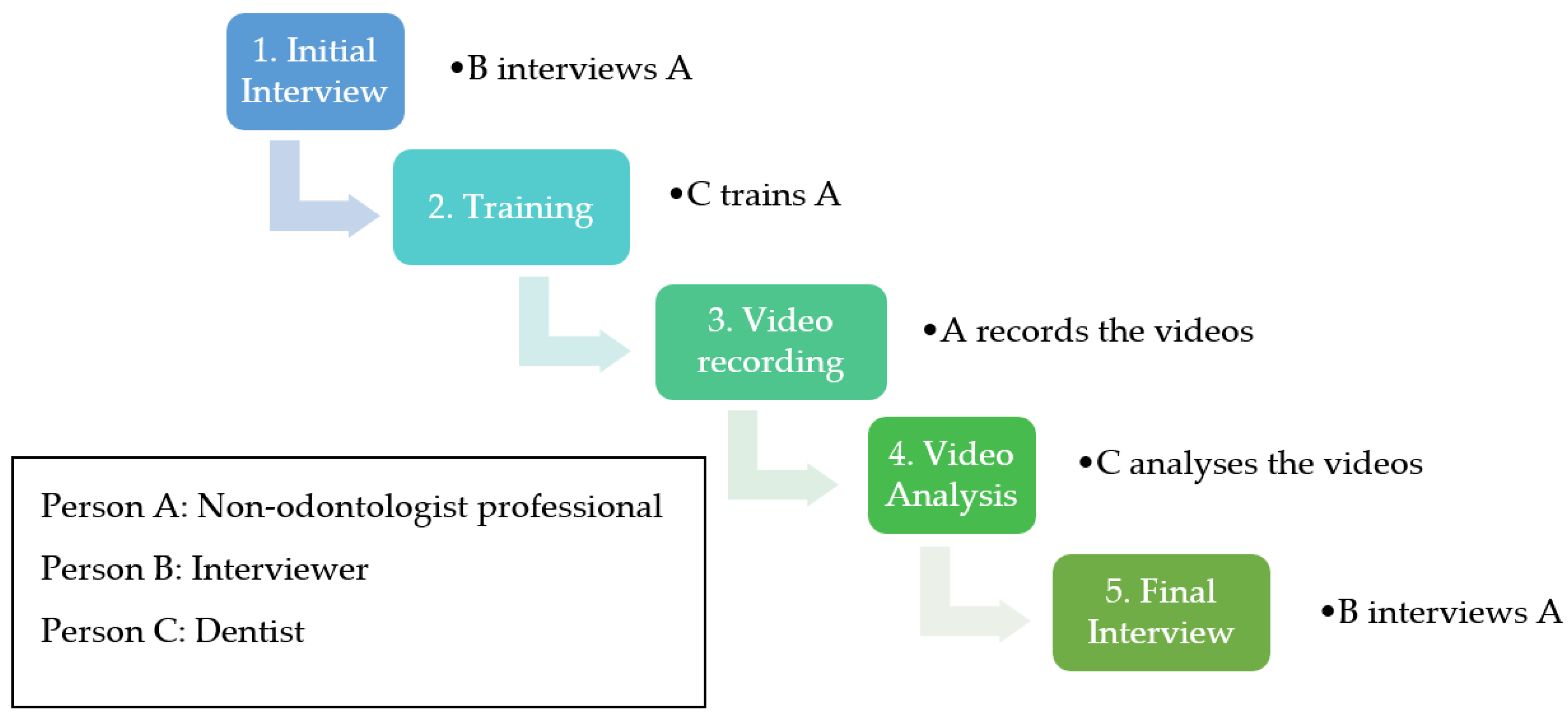 Ijerph 20 06807 g001