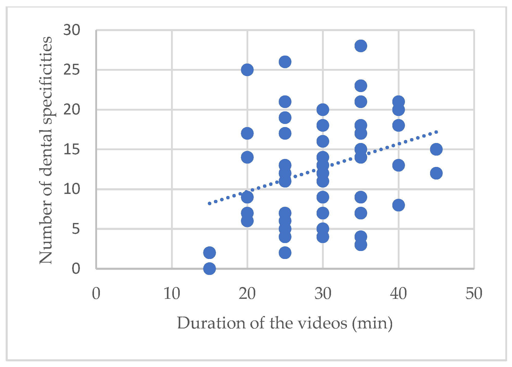 Ijerph 20 06807 g005