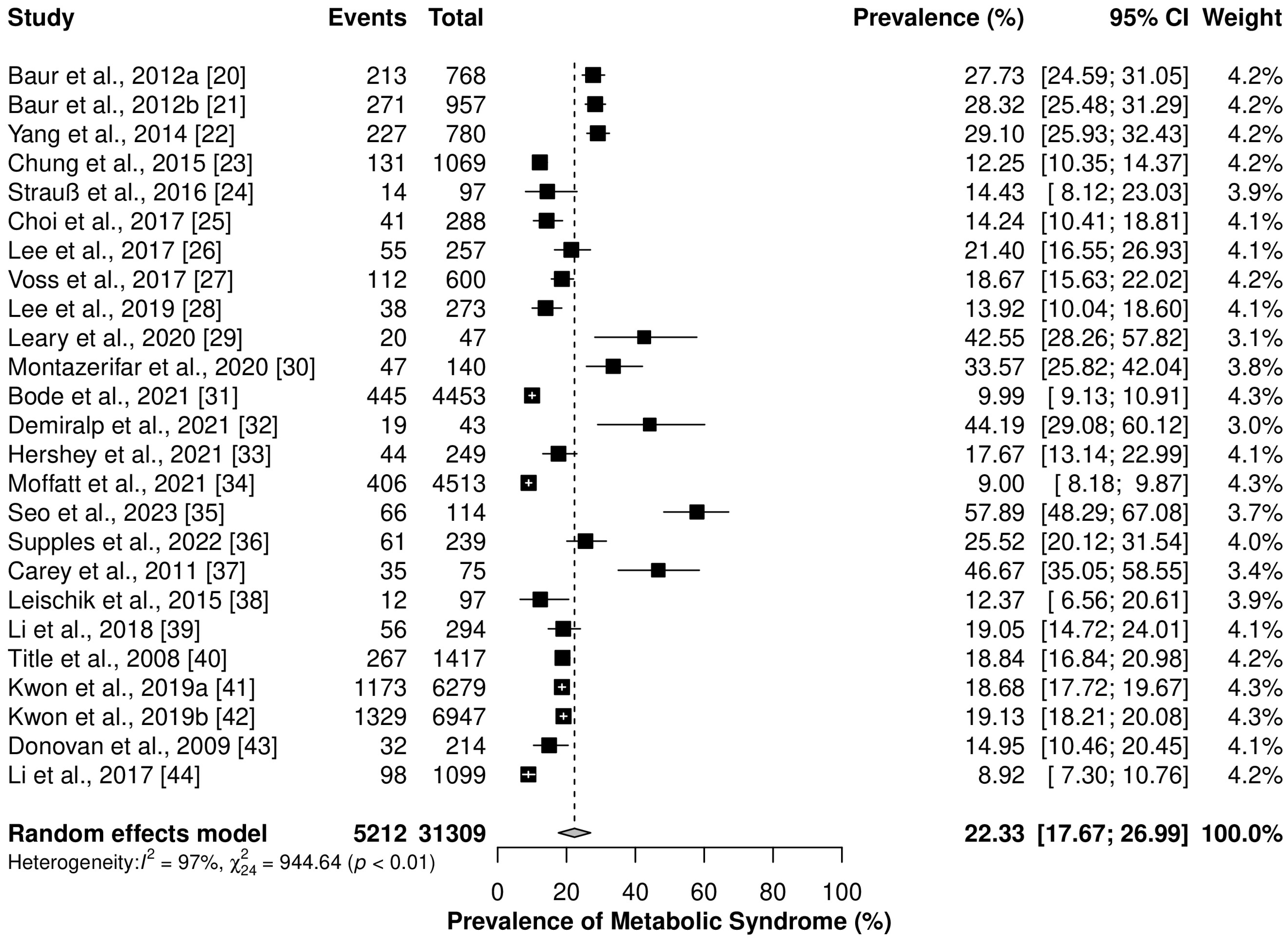 Ijerph 20 06814 g001