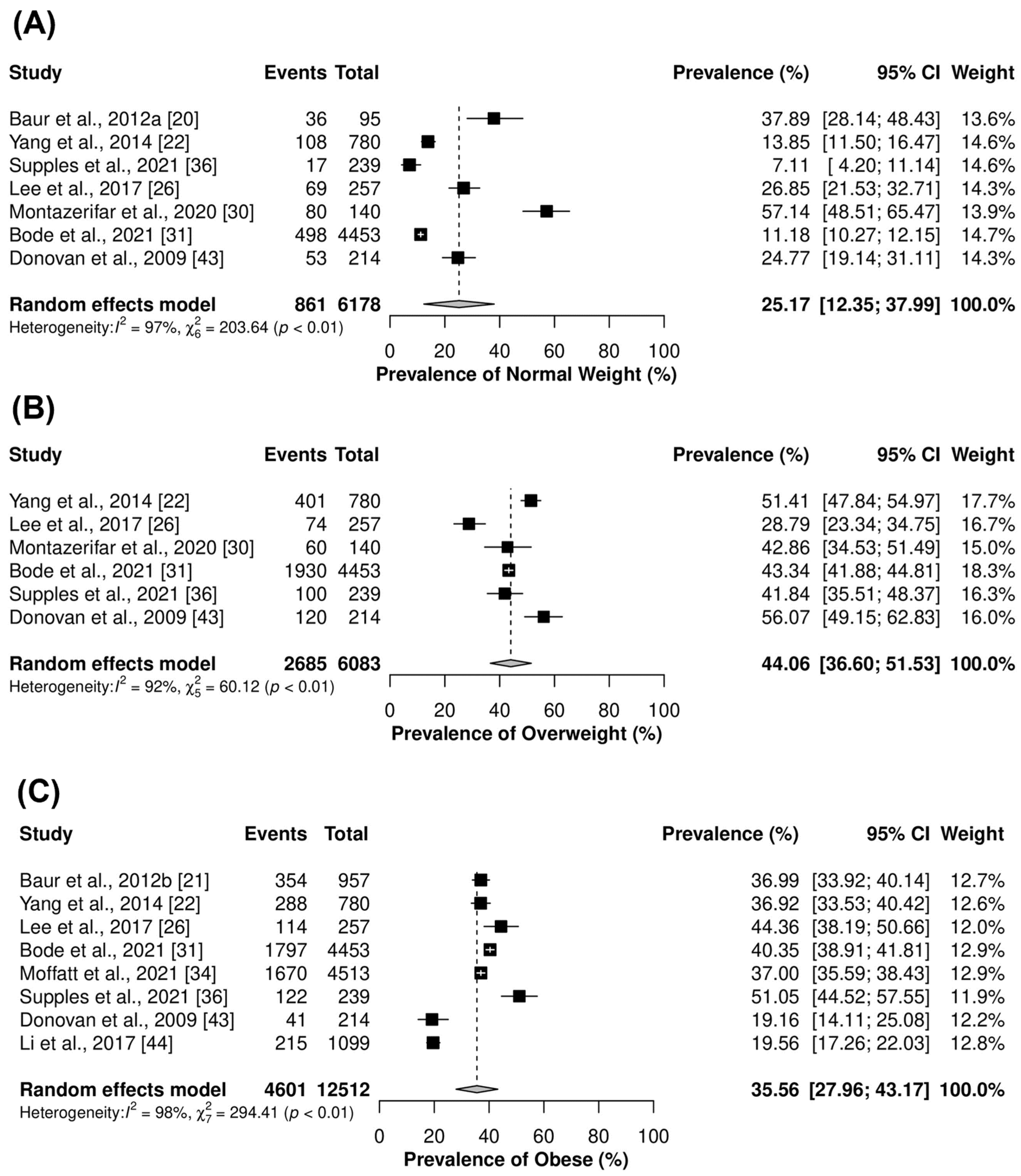 Ijerph 20 06814 g002
