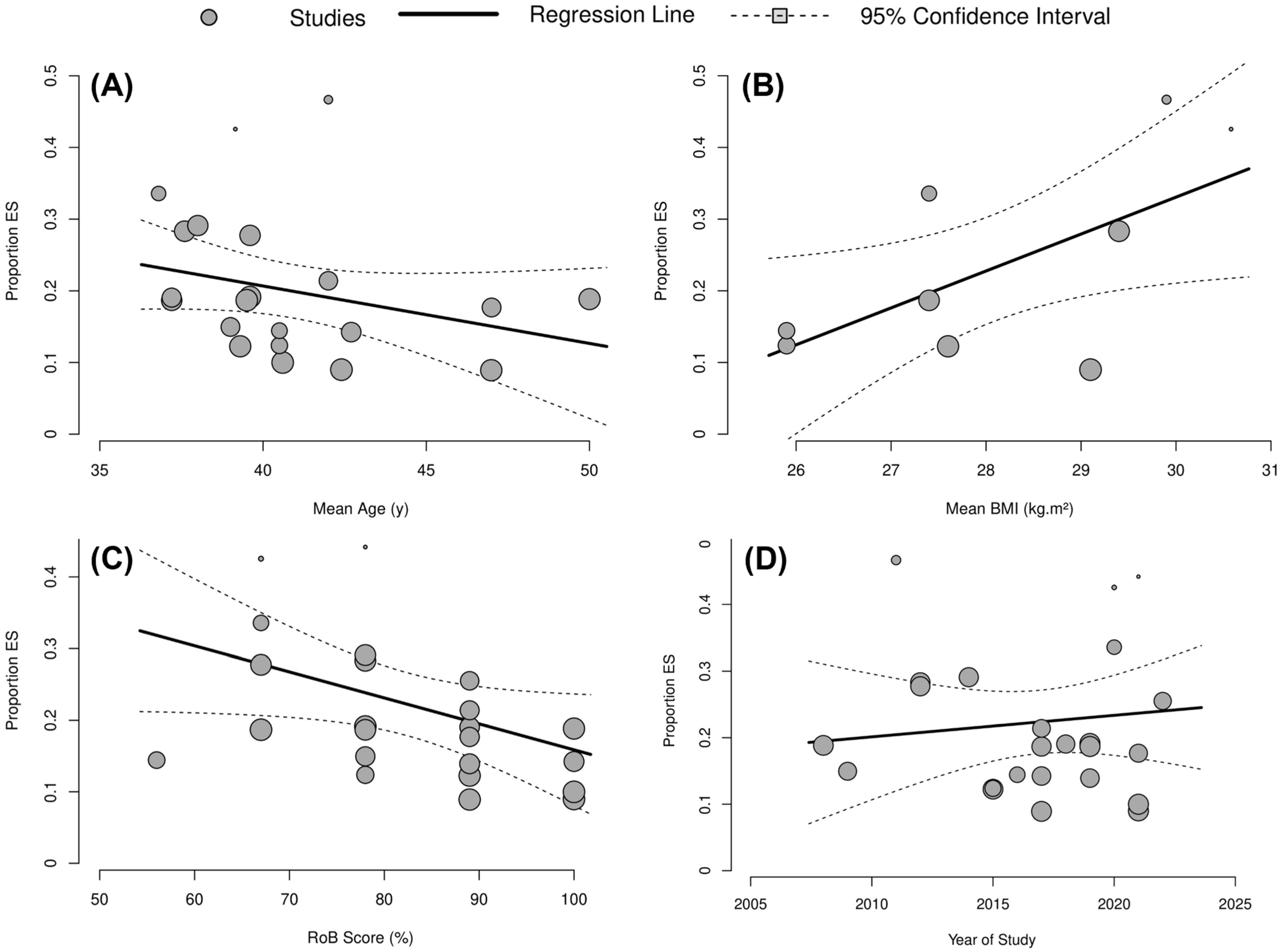 Ijerph 20 06814 g003