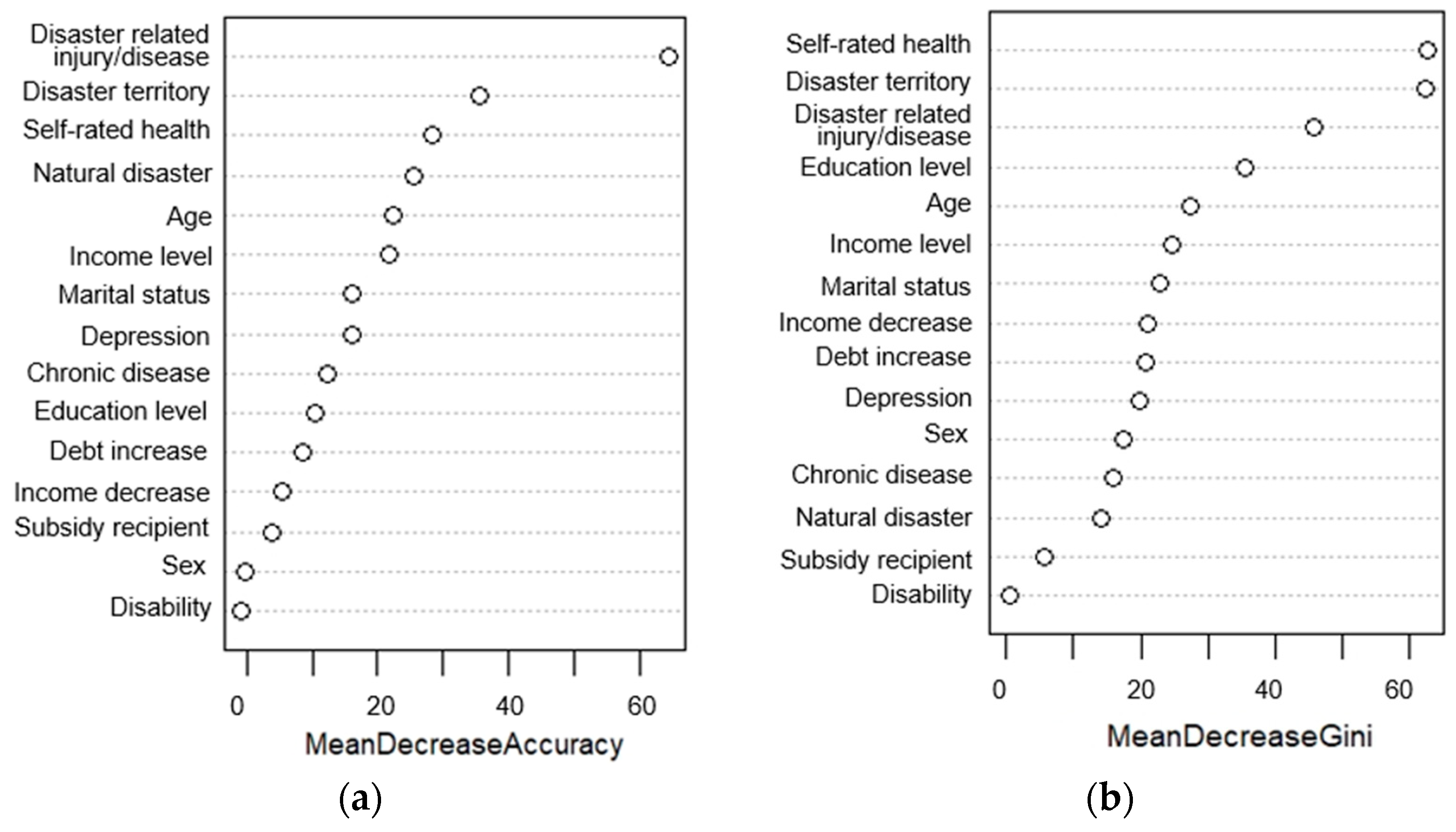 Ijerph 20 06817 g003