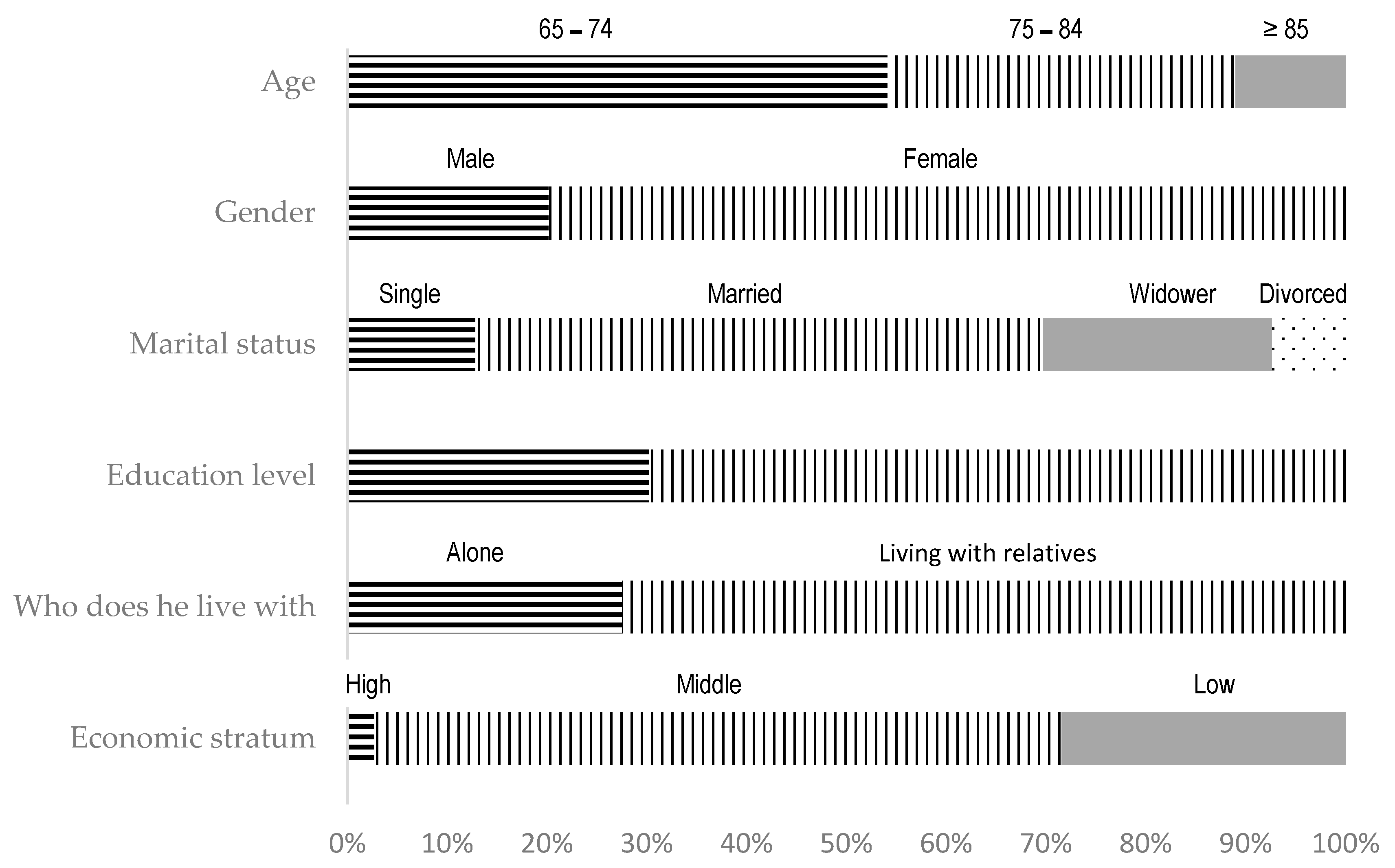 Ijerph 20 06820 g001 Ijerph 20 06820 g001