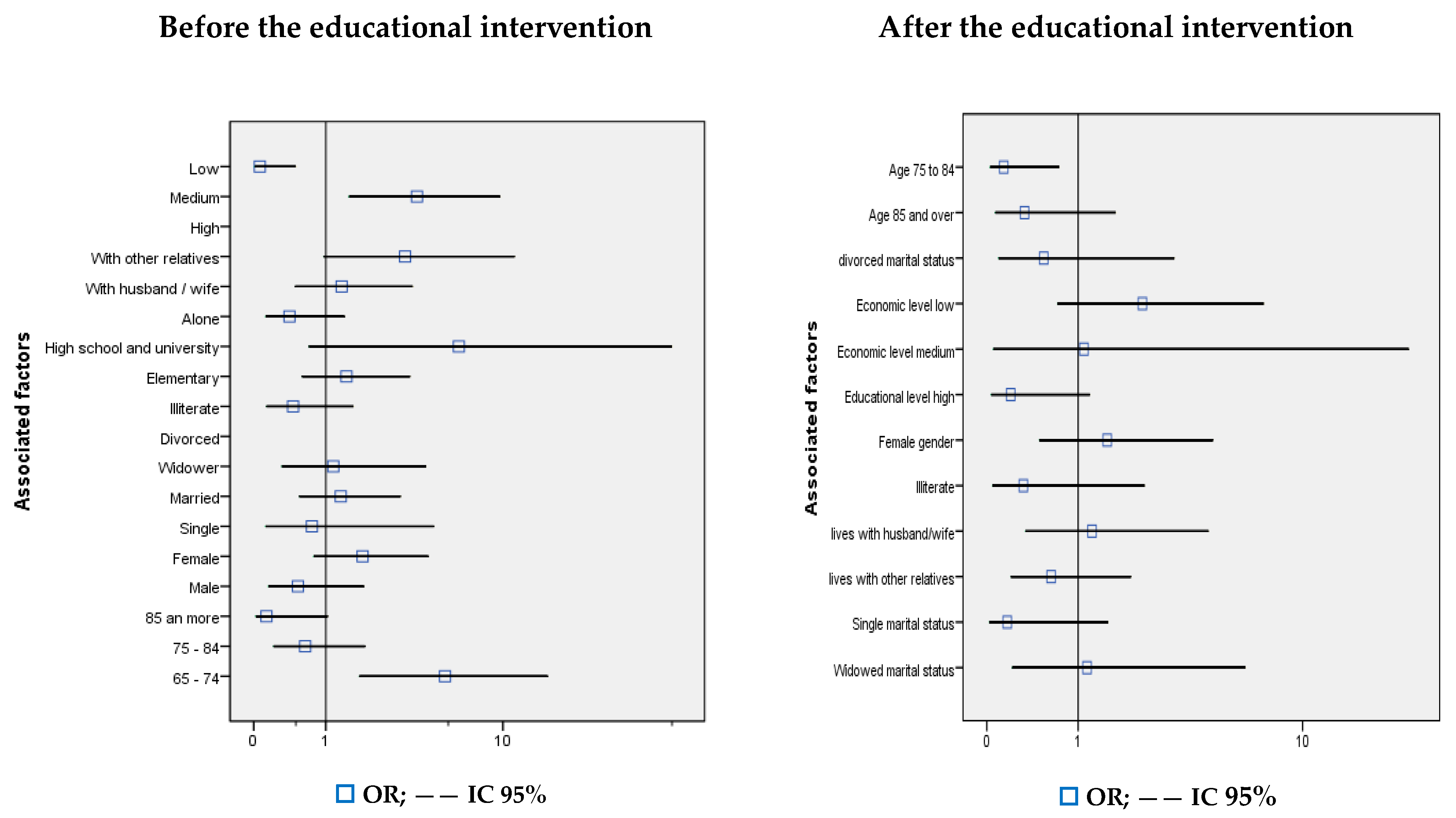 Ijerph 20 06820 g002 Ijerph 20 06820 g002