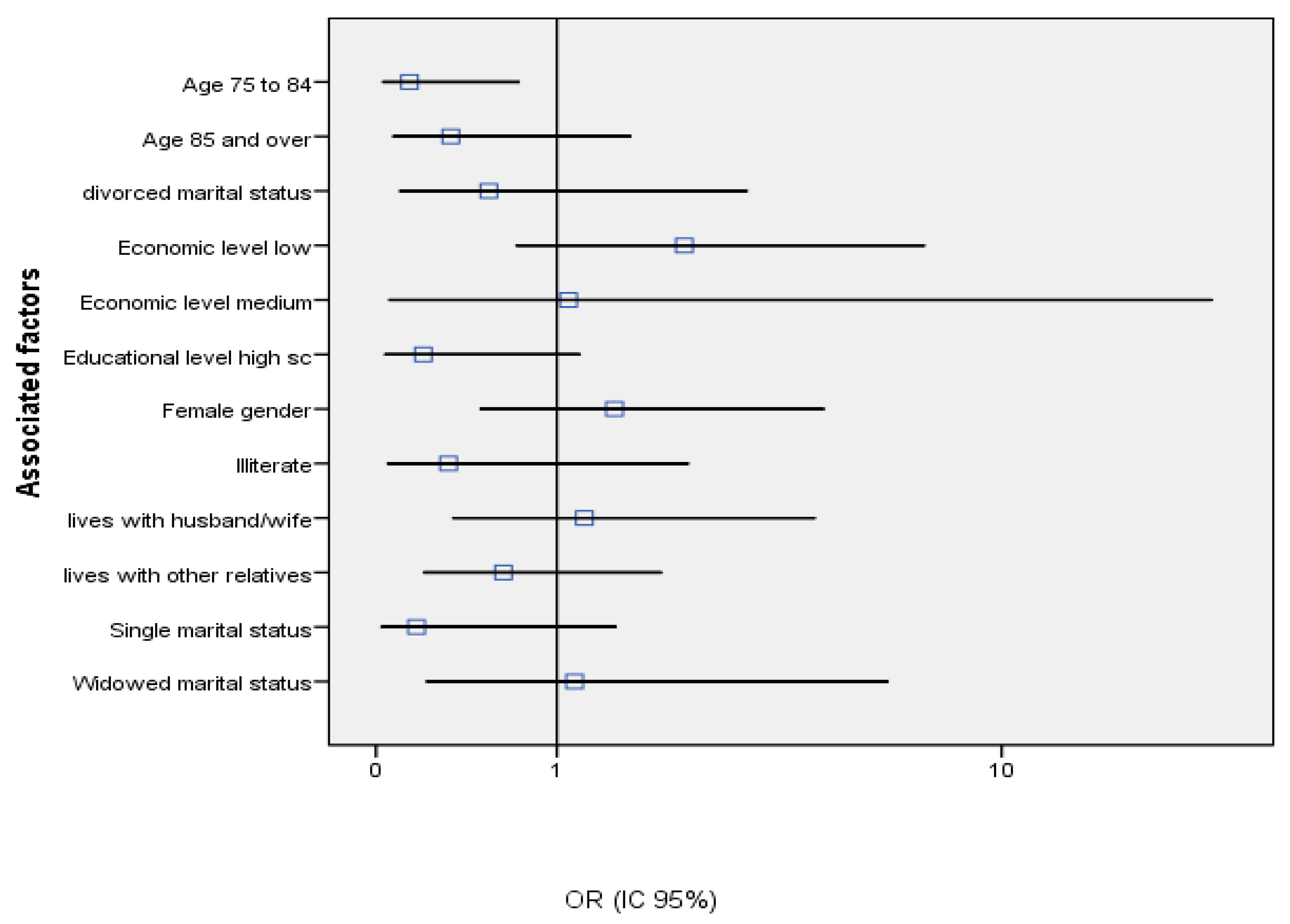Ijerph 20 06820 g003 Ijerph 20 06820 g003