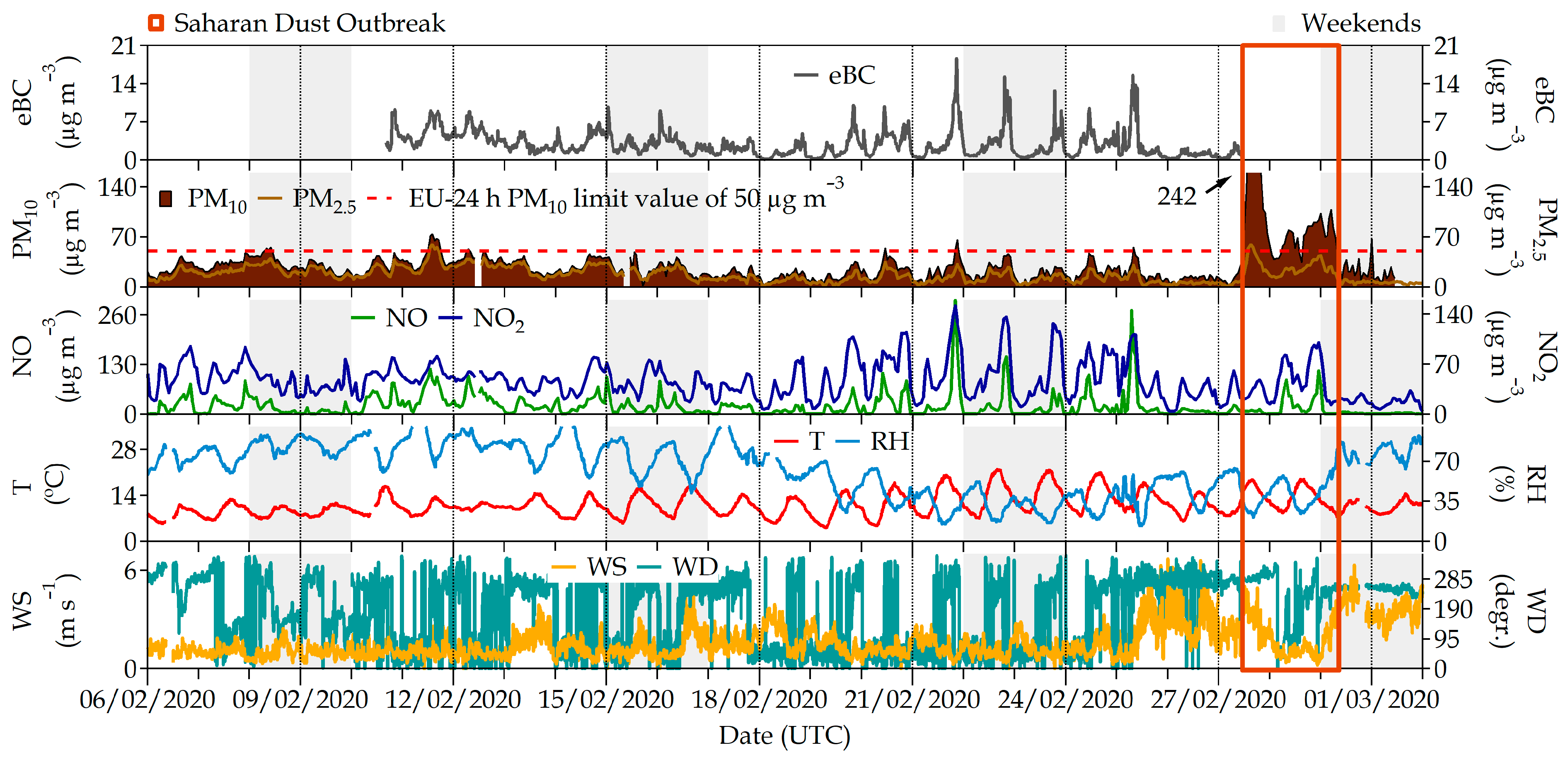 Ijerph 20 06823 g002