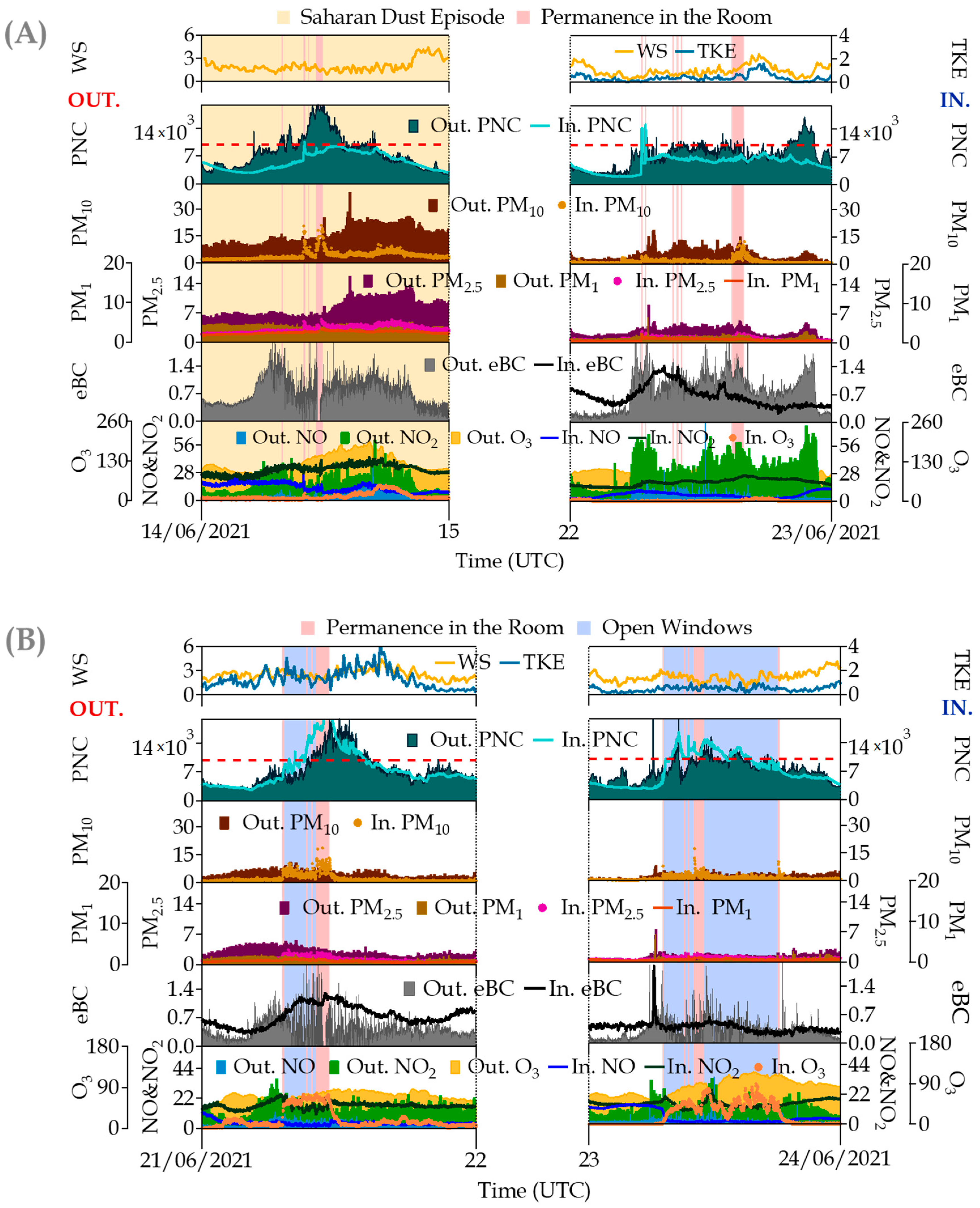 Ijerph 20 06823 g007