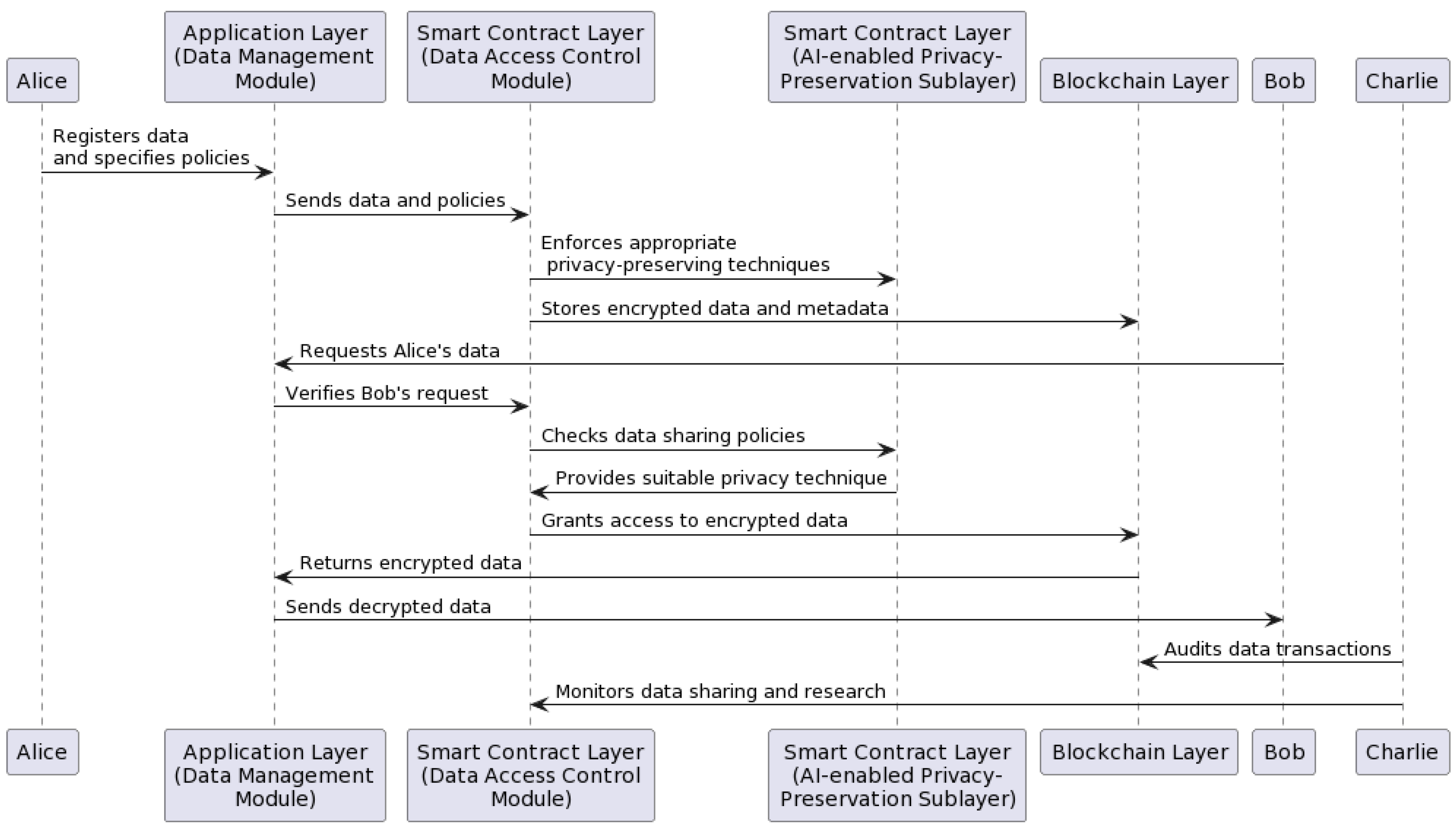 Ijerph 20 06825 g002
