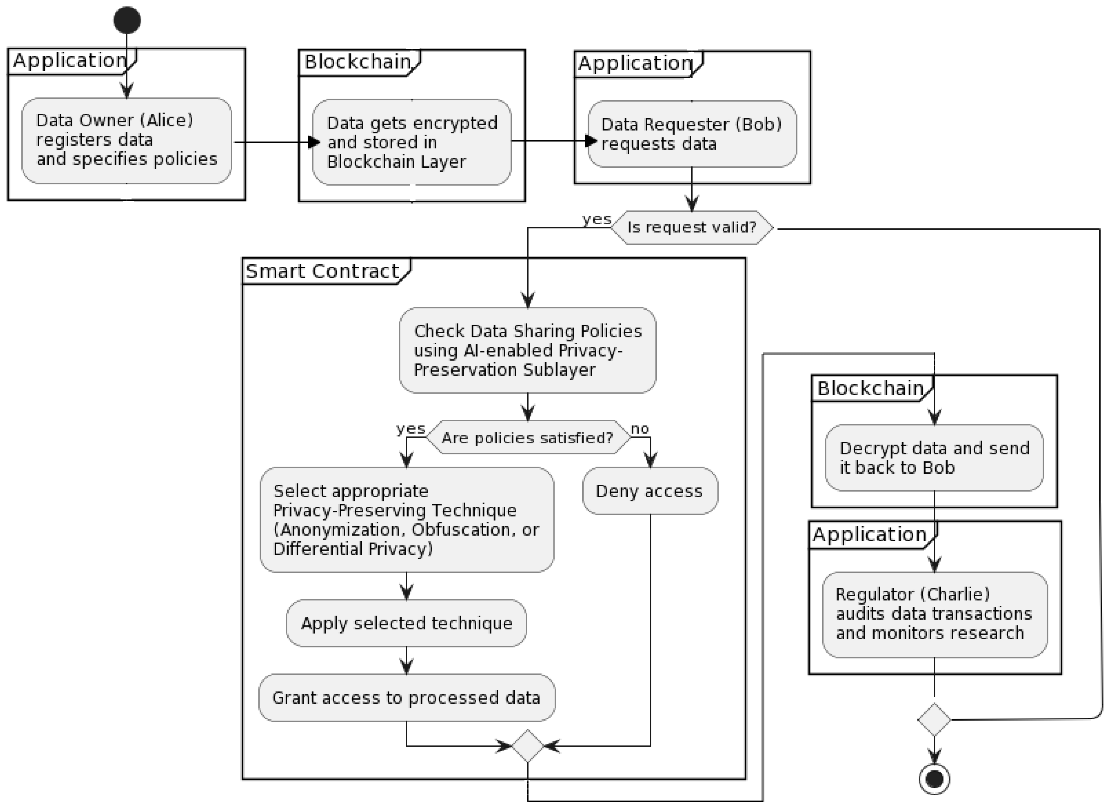 Ijerph 20 06825 g003