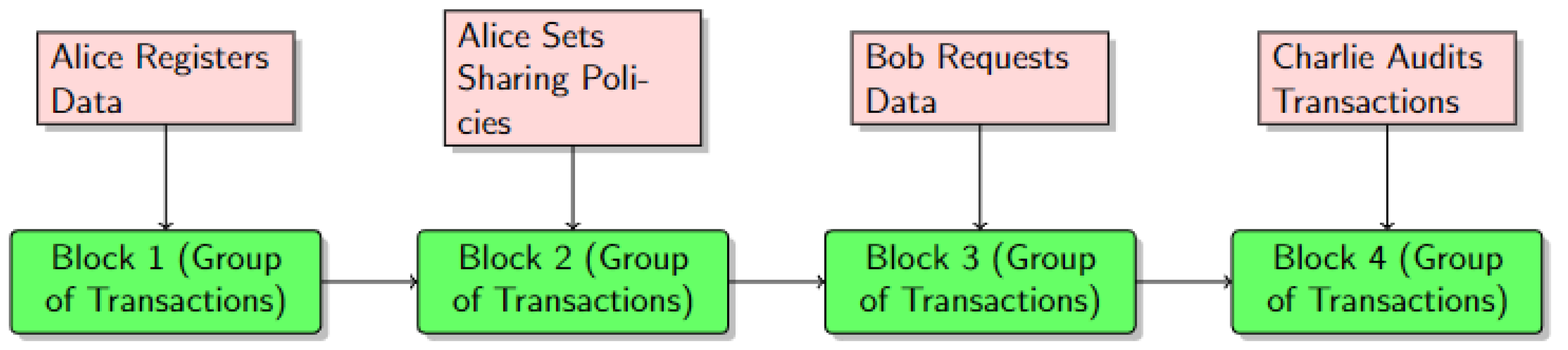 Ijerph 20 06825 g004
