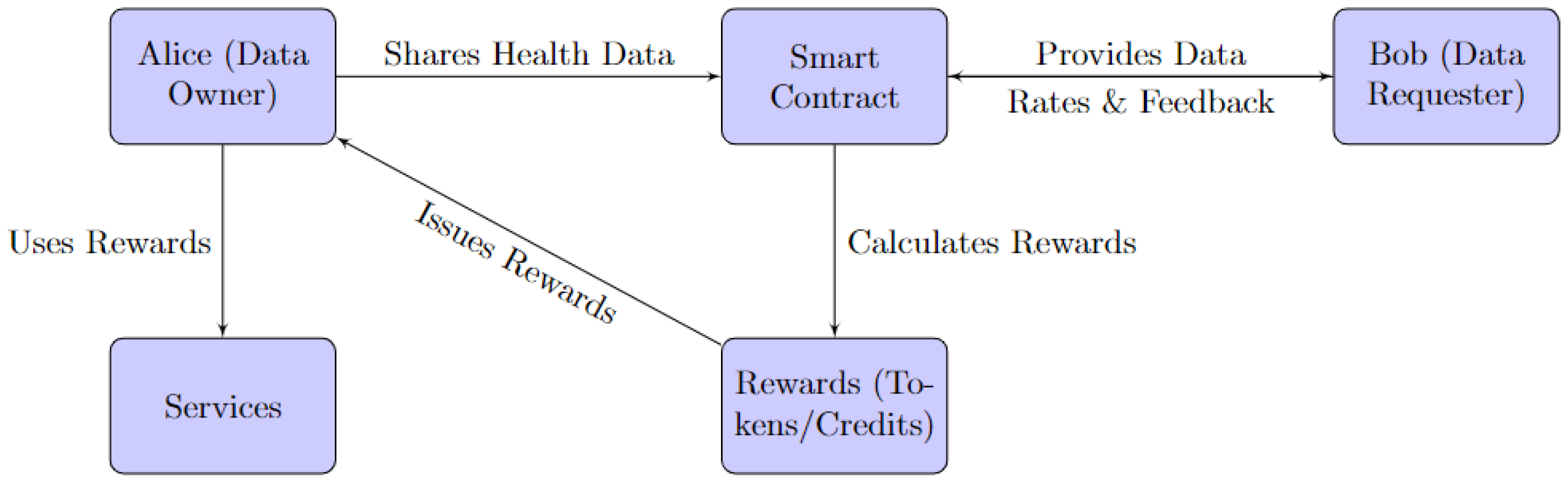 Ijerph 20 06825 g005