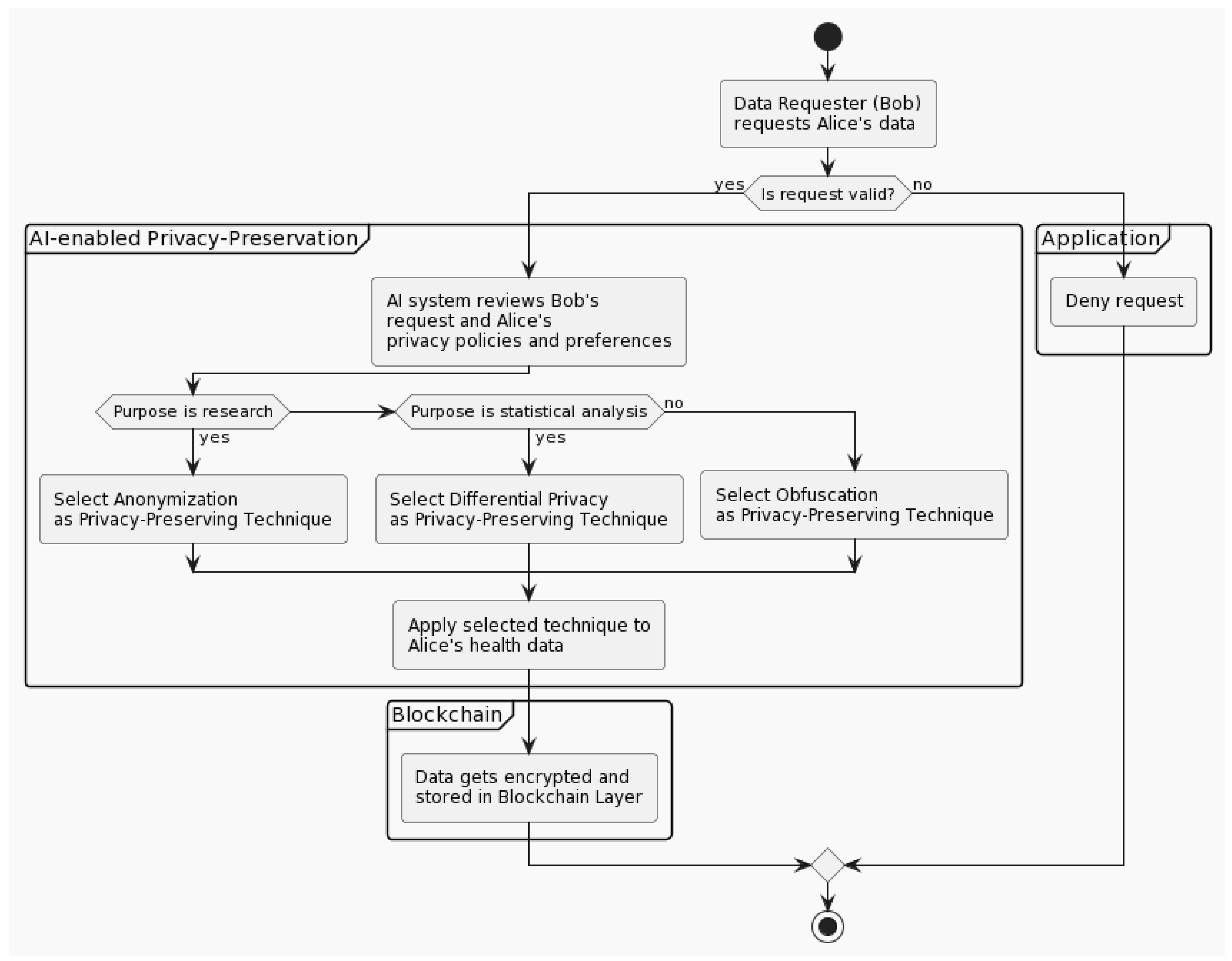 Ijerph 20 06825 g006