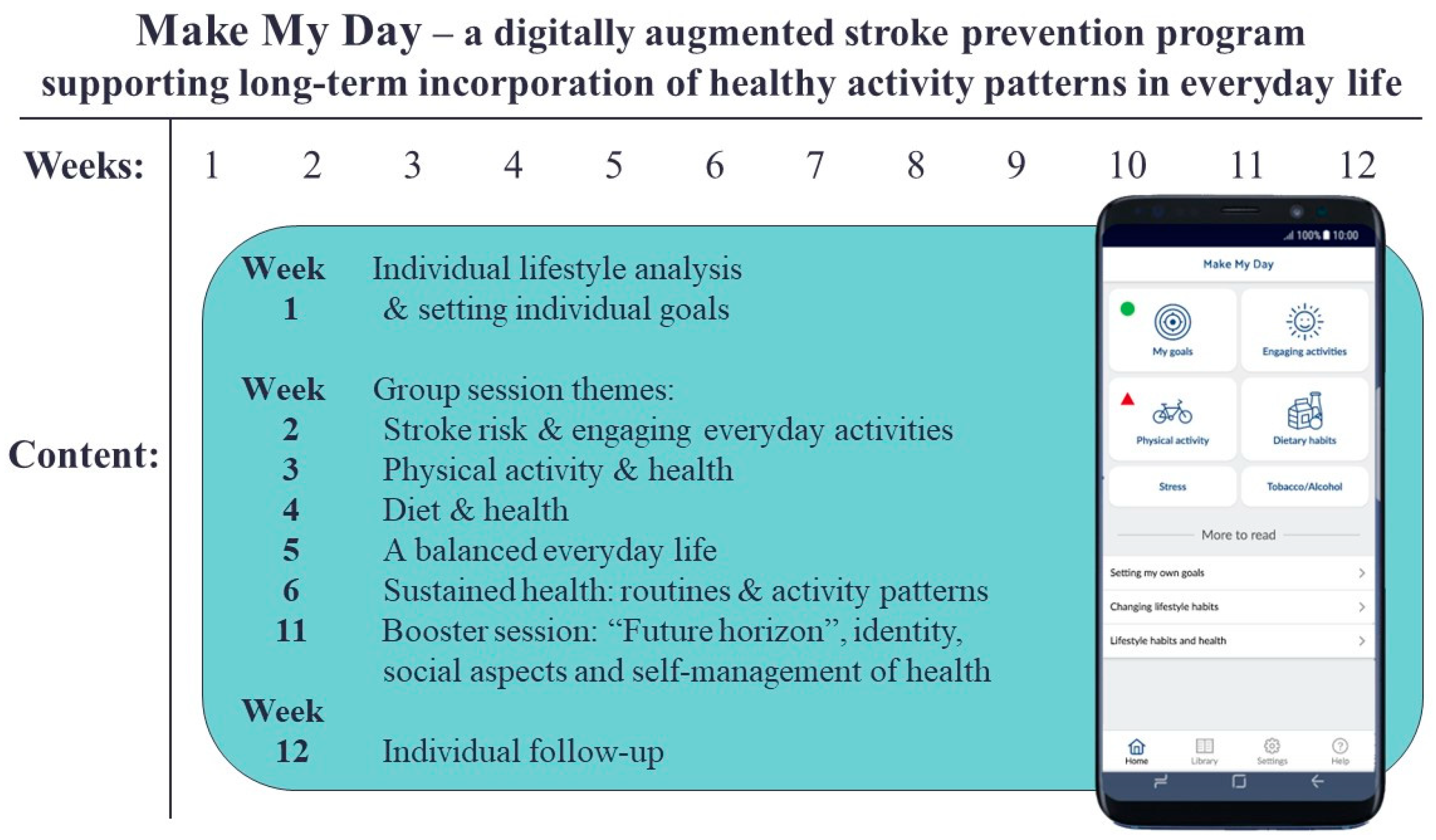 Ijerph 20 06828 g001