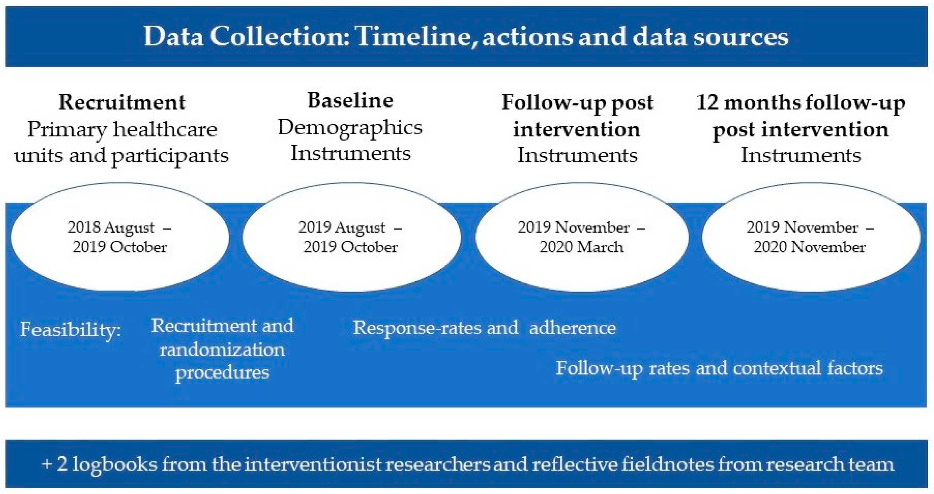 Ijerph 20 06828 g002