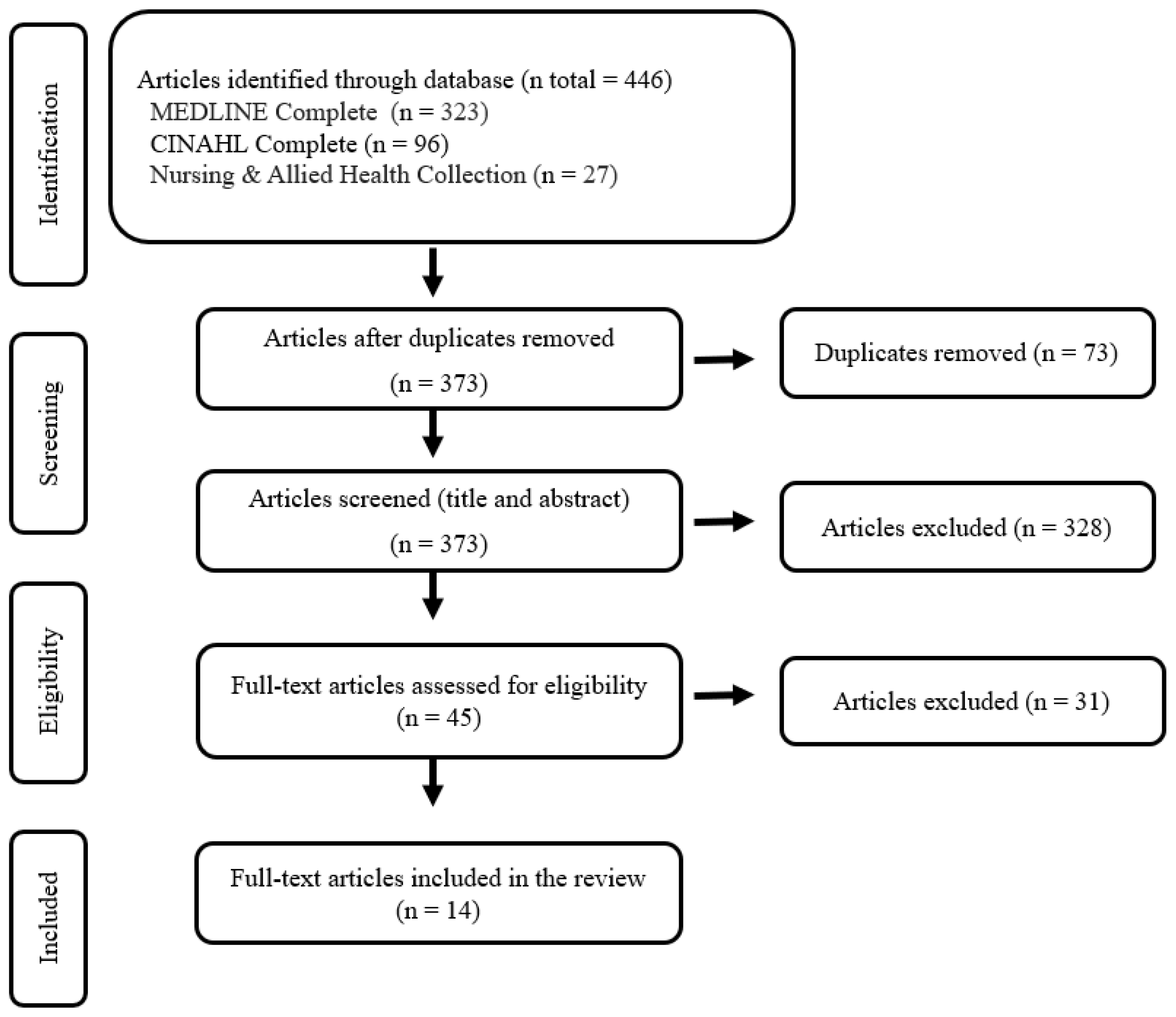 Ijerph 20 06829 g001
