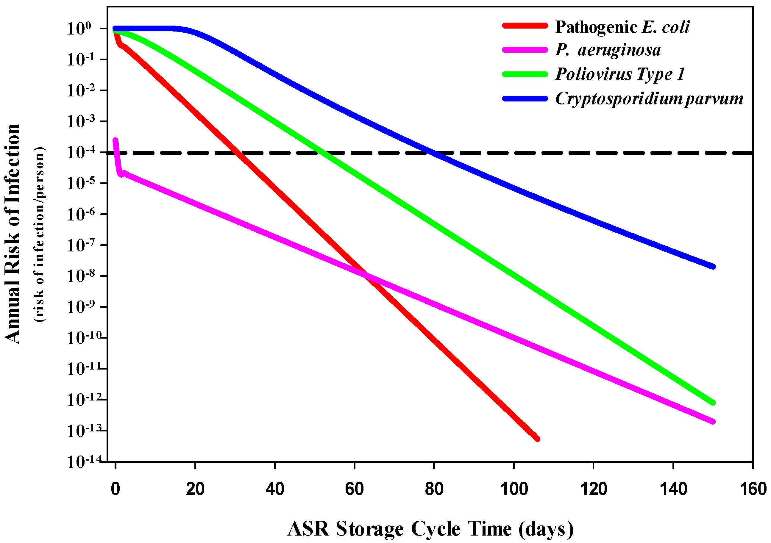 Ijerph 20 06833 g002