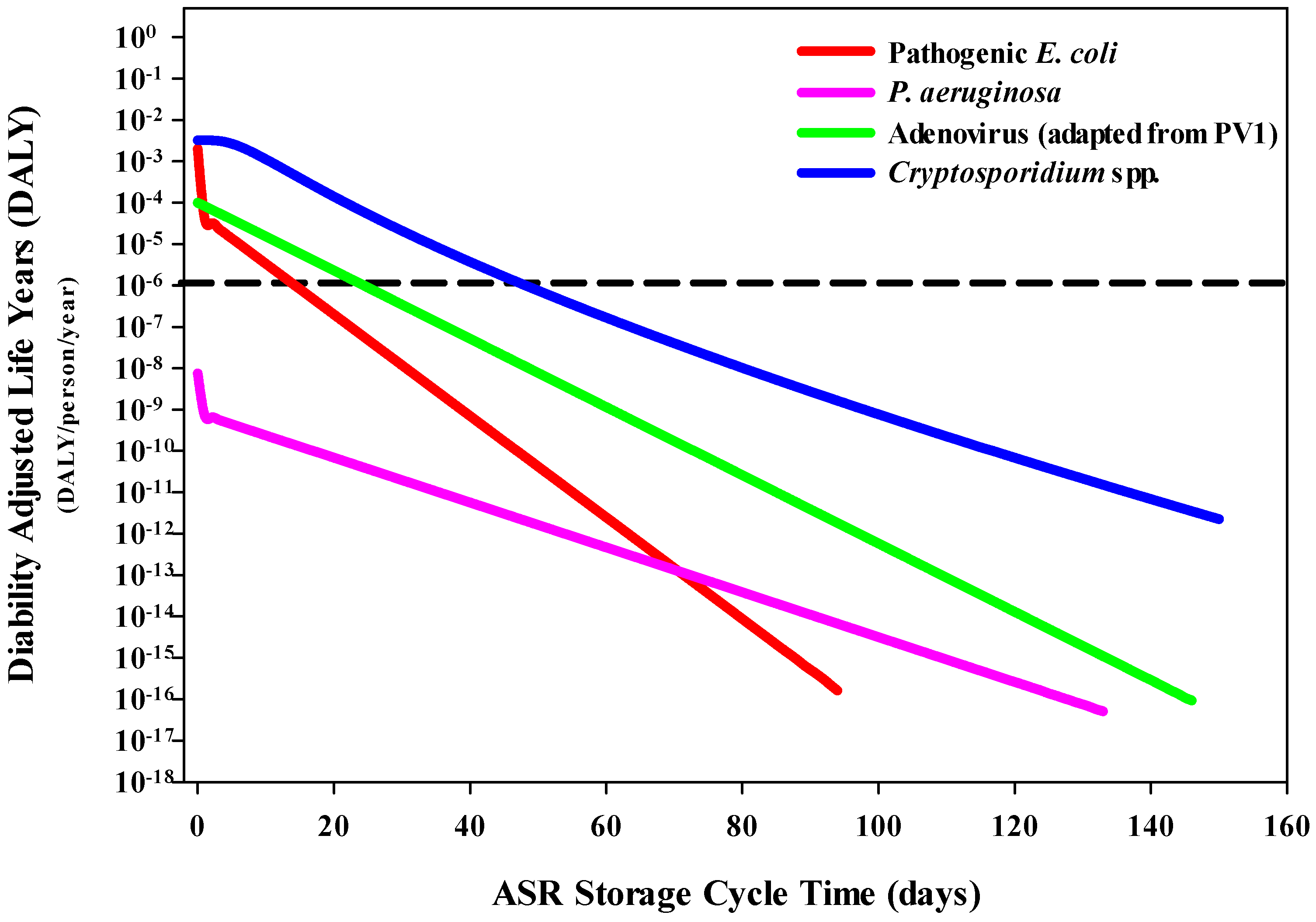 Ijerph 20 06833 g005