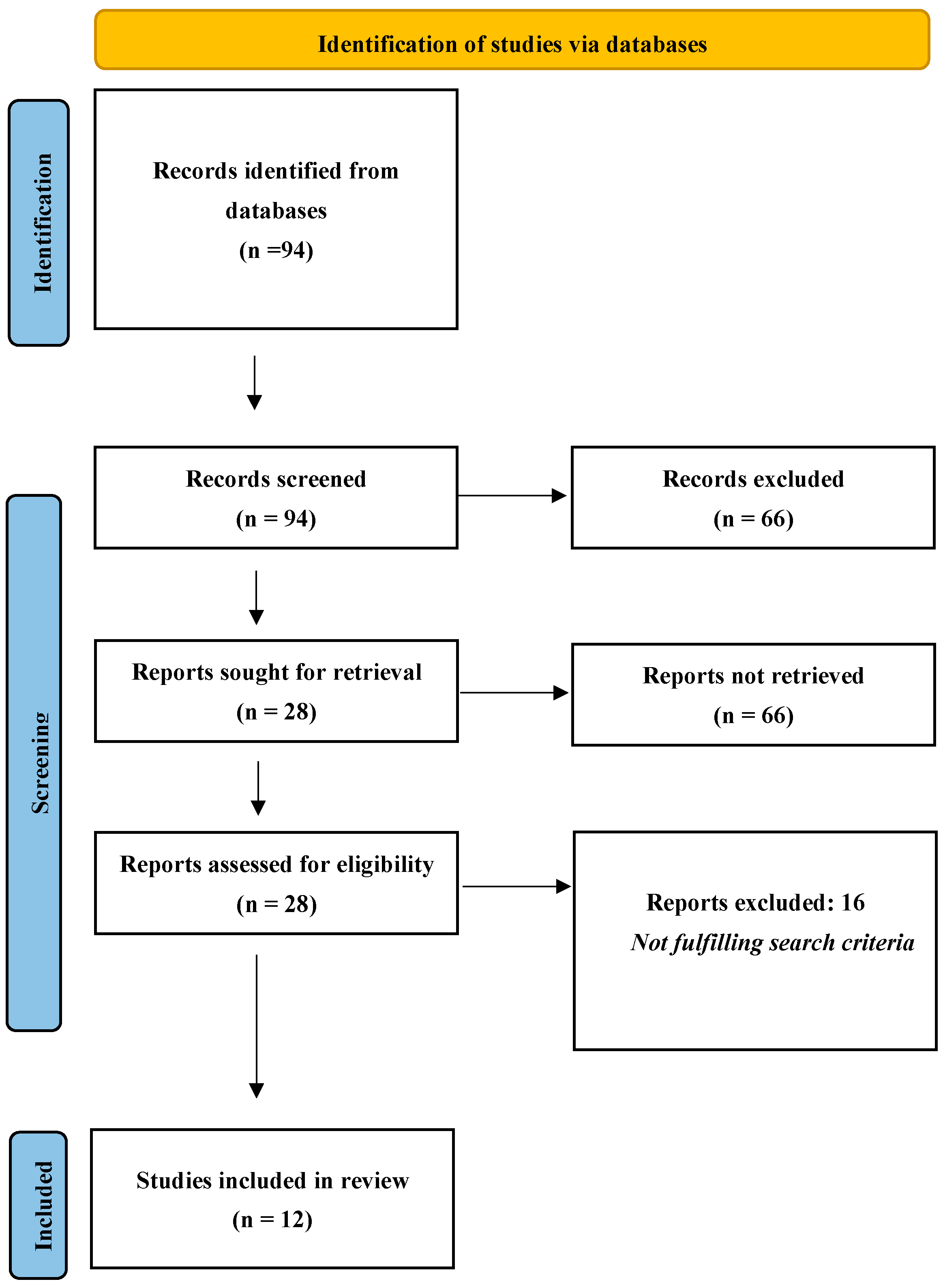 Ijerph 20 06834 g001