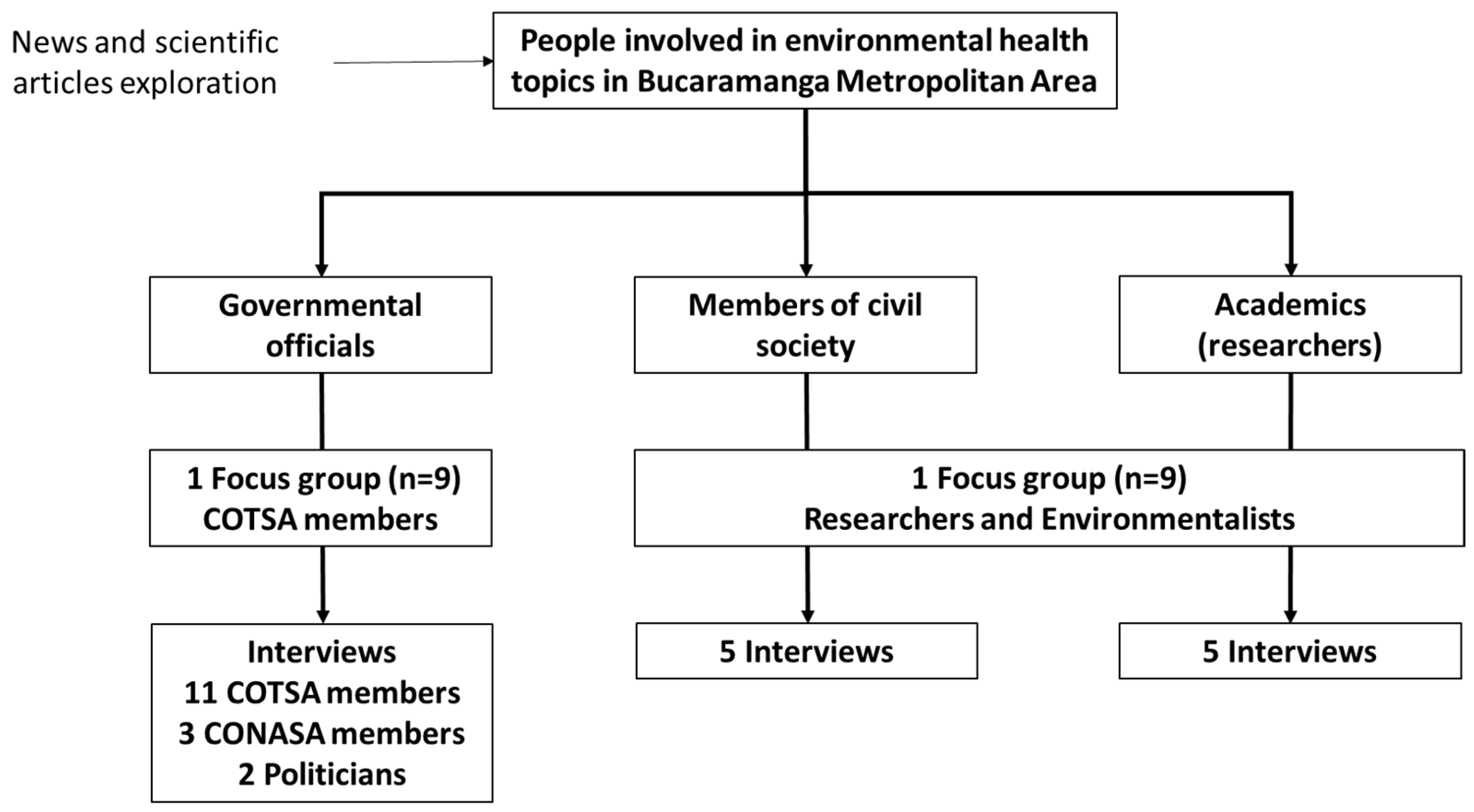 Ijerph 20 06838 g001 Ijerph 20 06838 g001