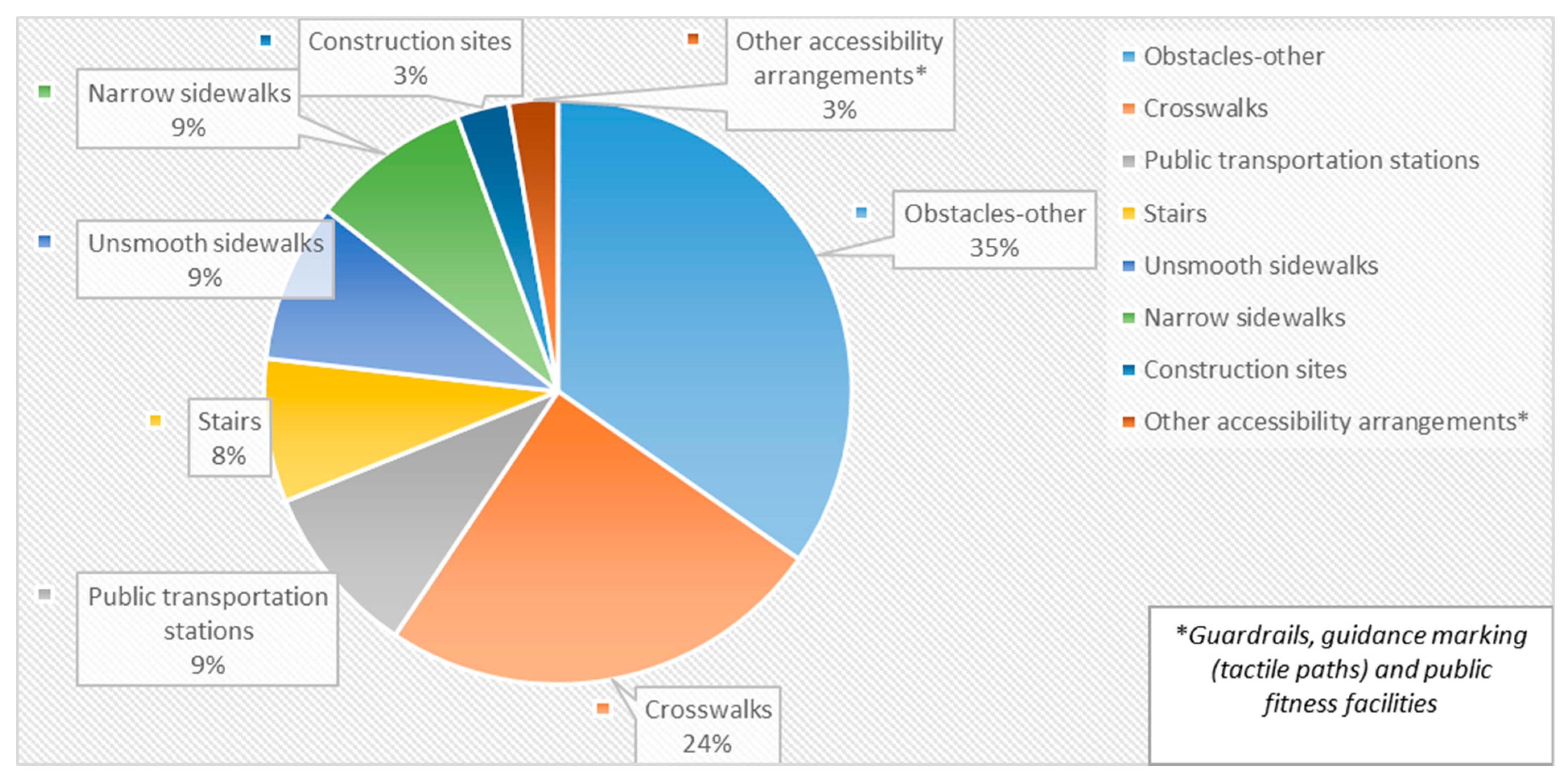 Ijerph 20 06839 g001 Ijerph 20 06839 g001