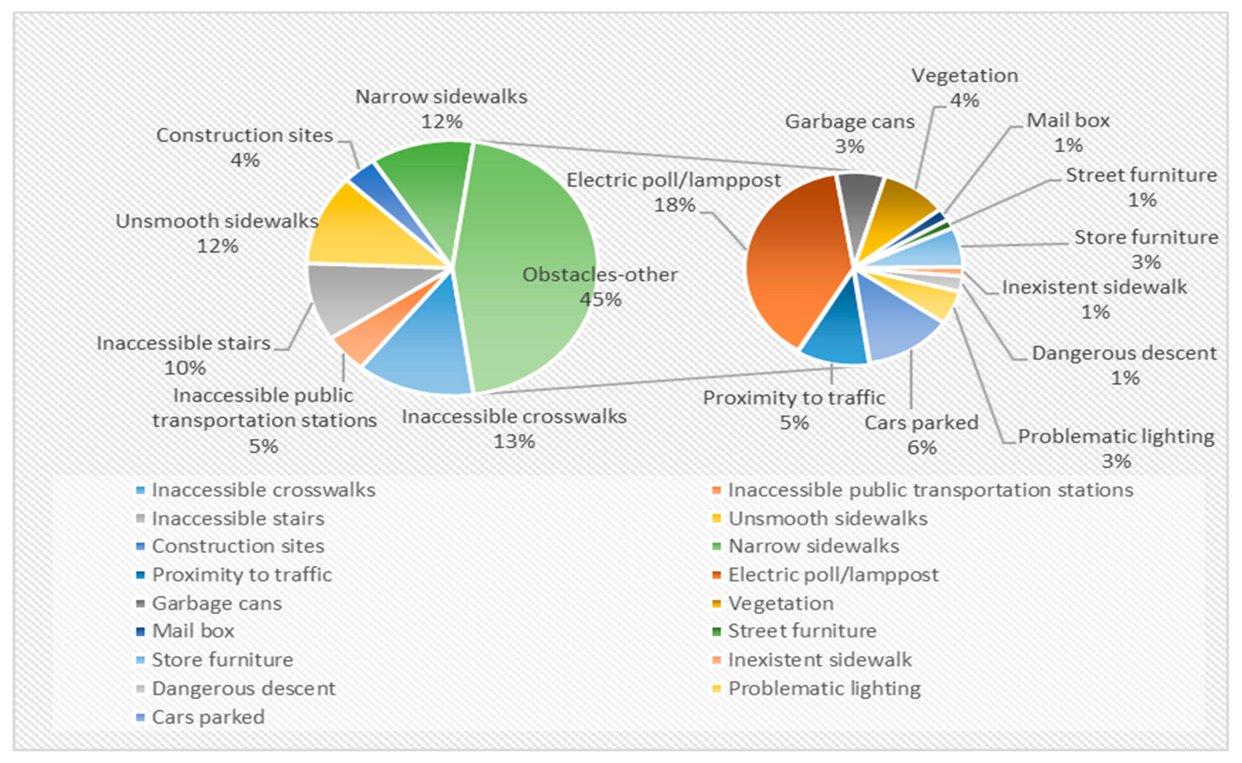 Ijerph 20 06839 g002 Ijerph 20 06839 g002