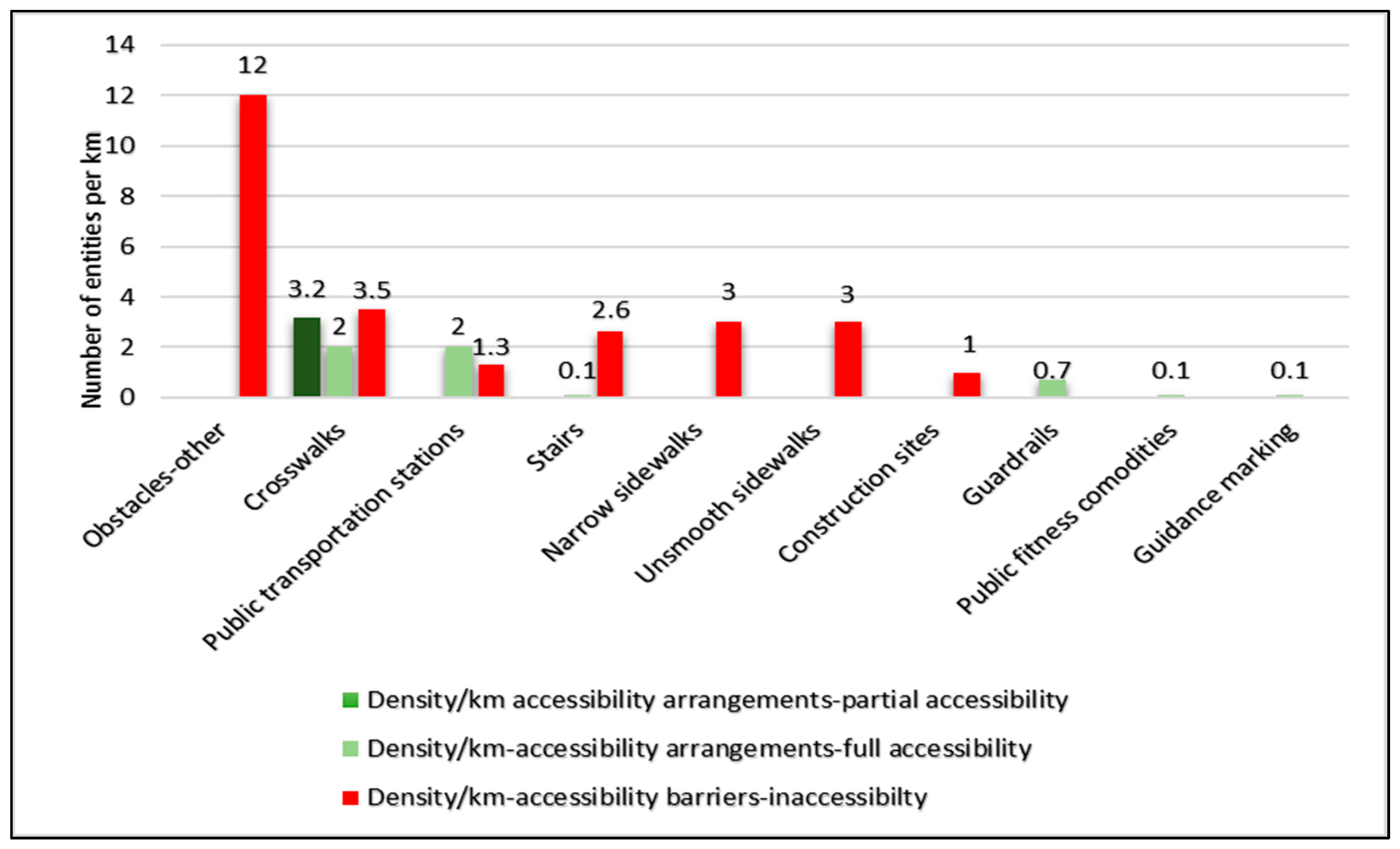 Ijerph 20 06839 g004 Ijerph 20 06839 g004