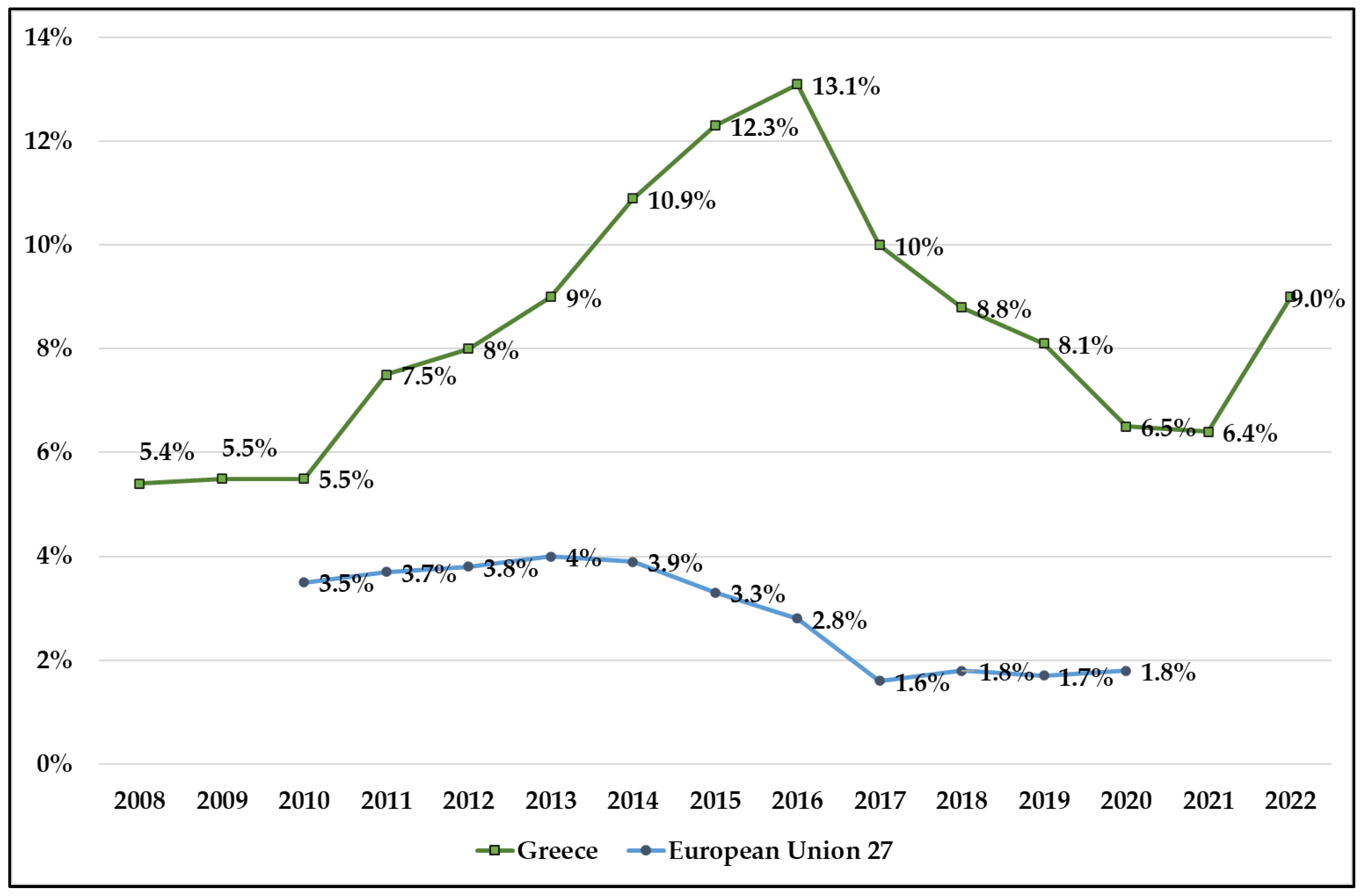 Ijerph 20 06840 g001