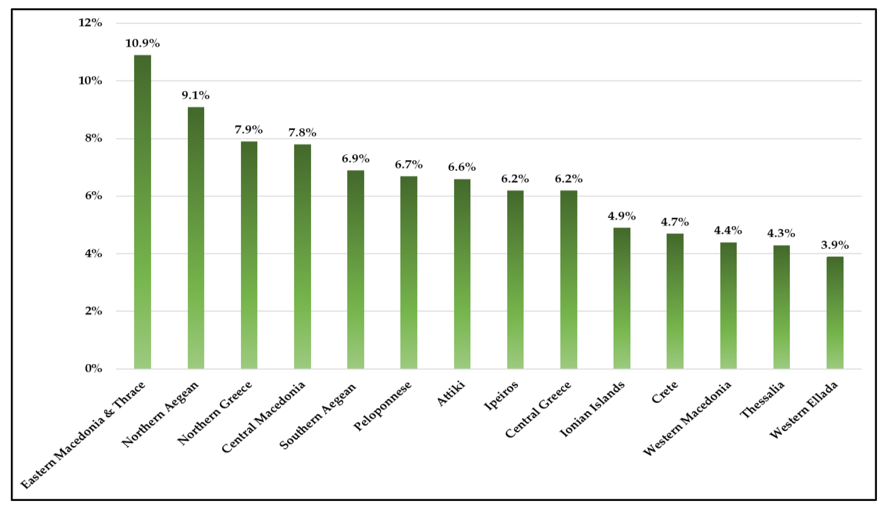 Ijerph 20 06840 g004