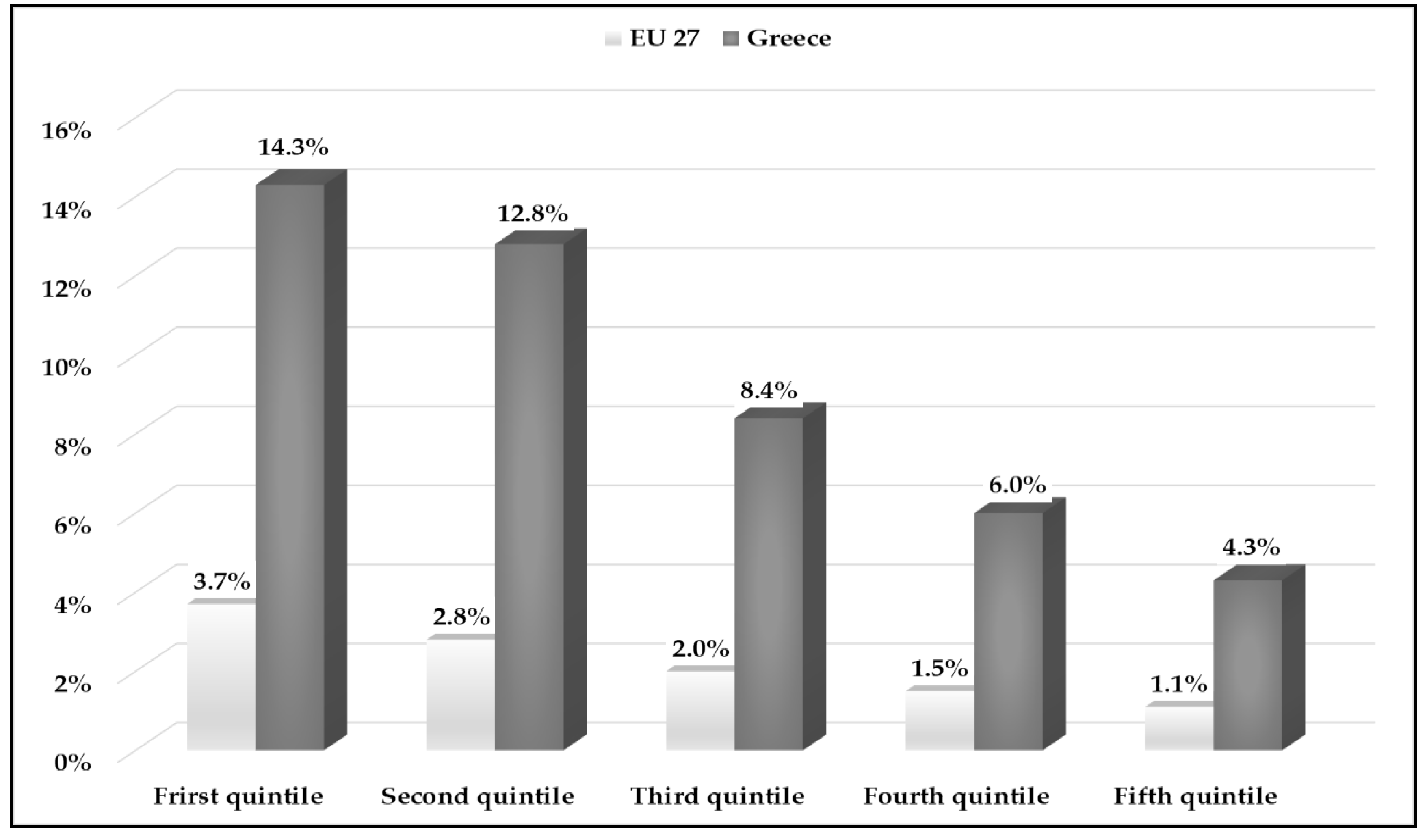 Ijerph 20 06840 g005