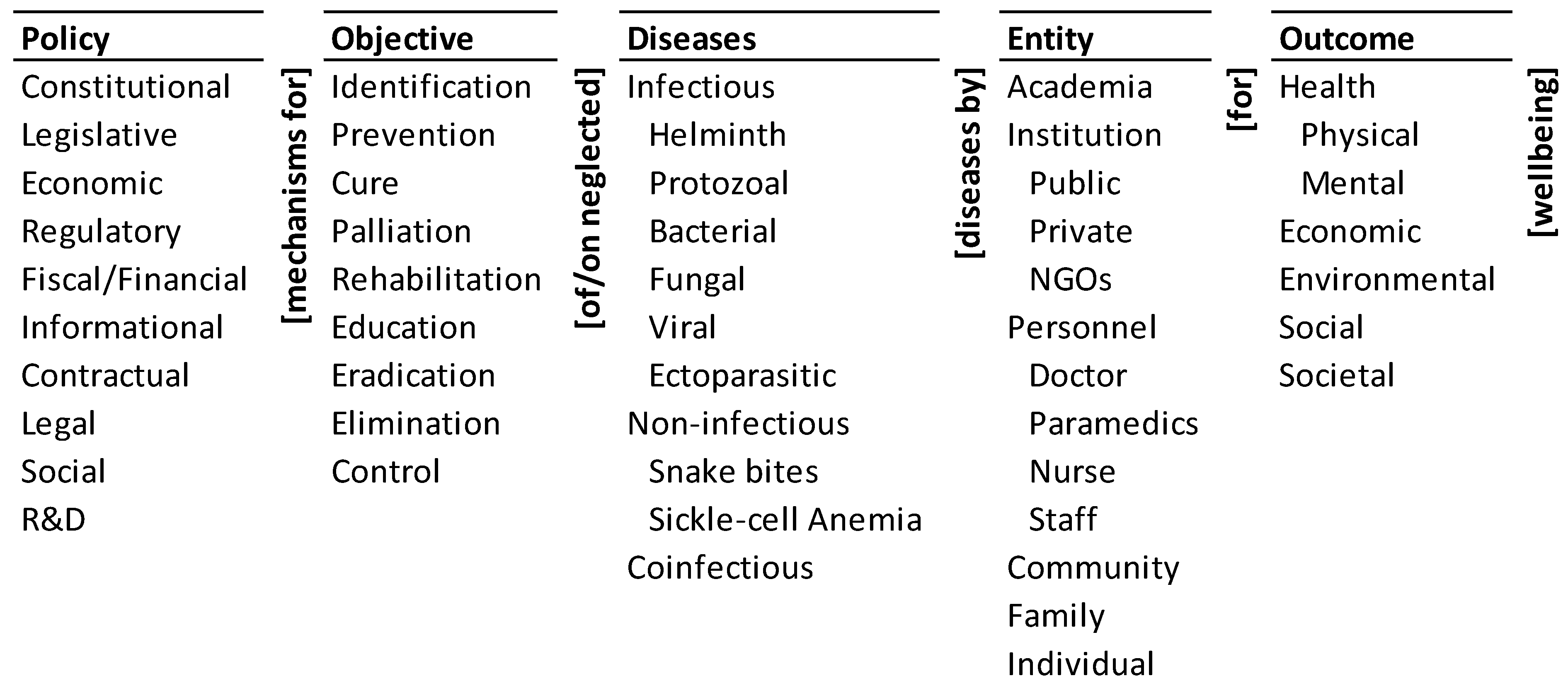 Ijerph 20 06842 g001