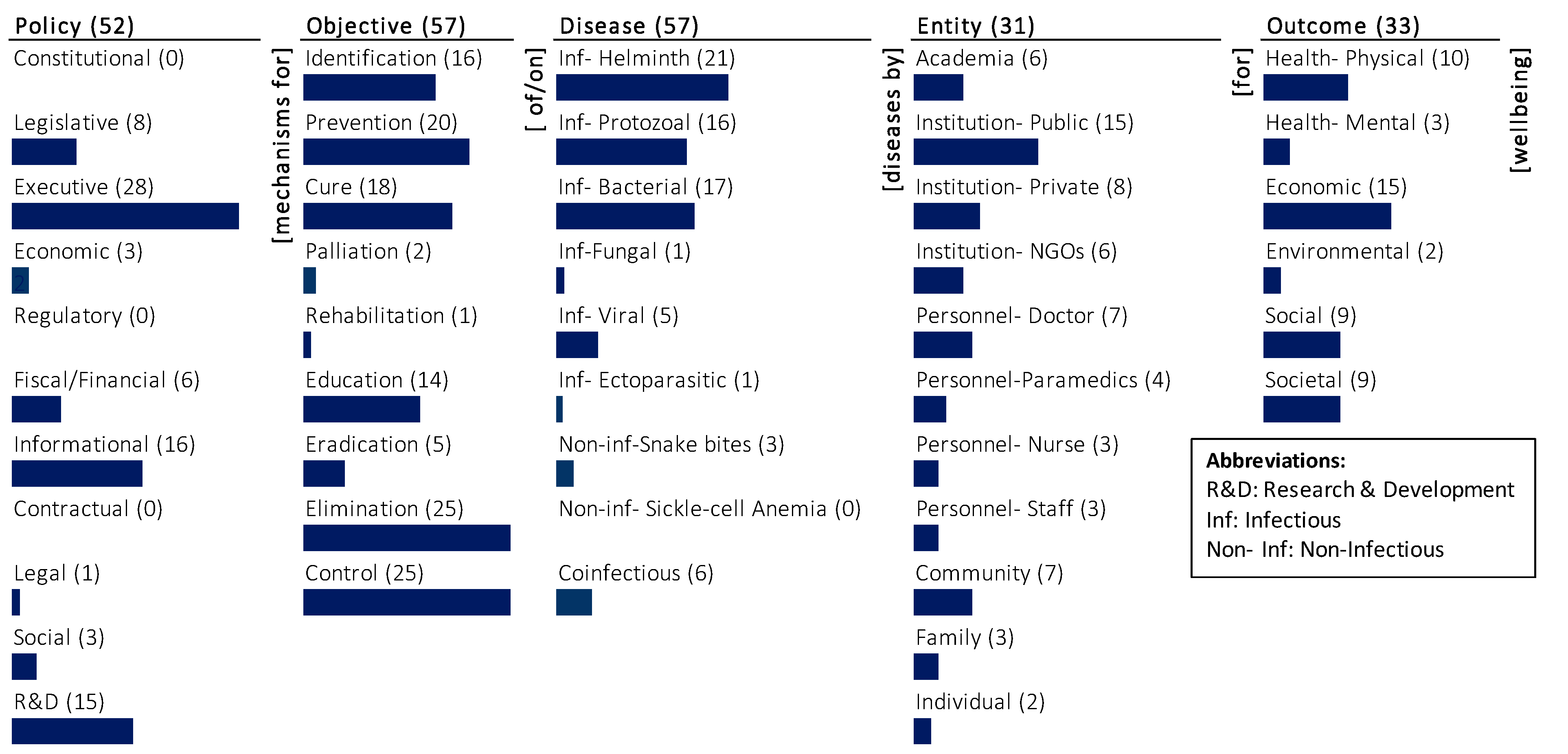 Ijerph 20 06842 g002