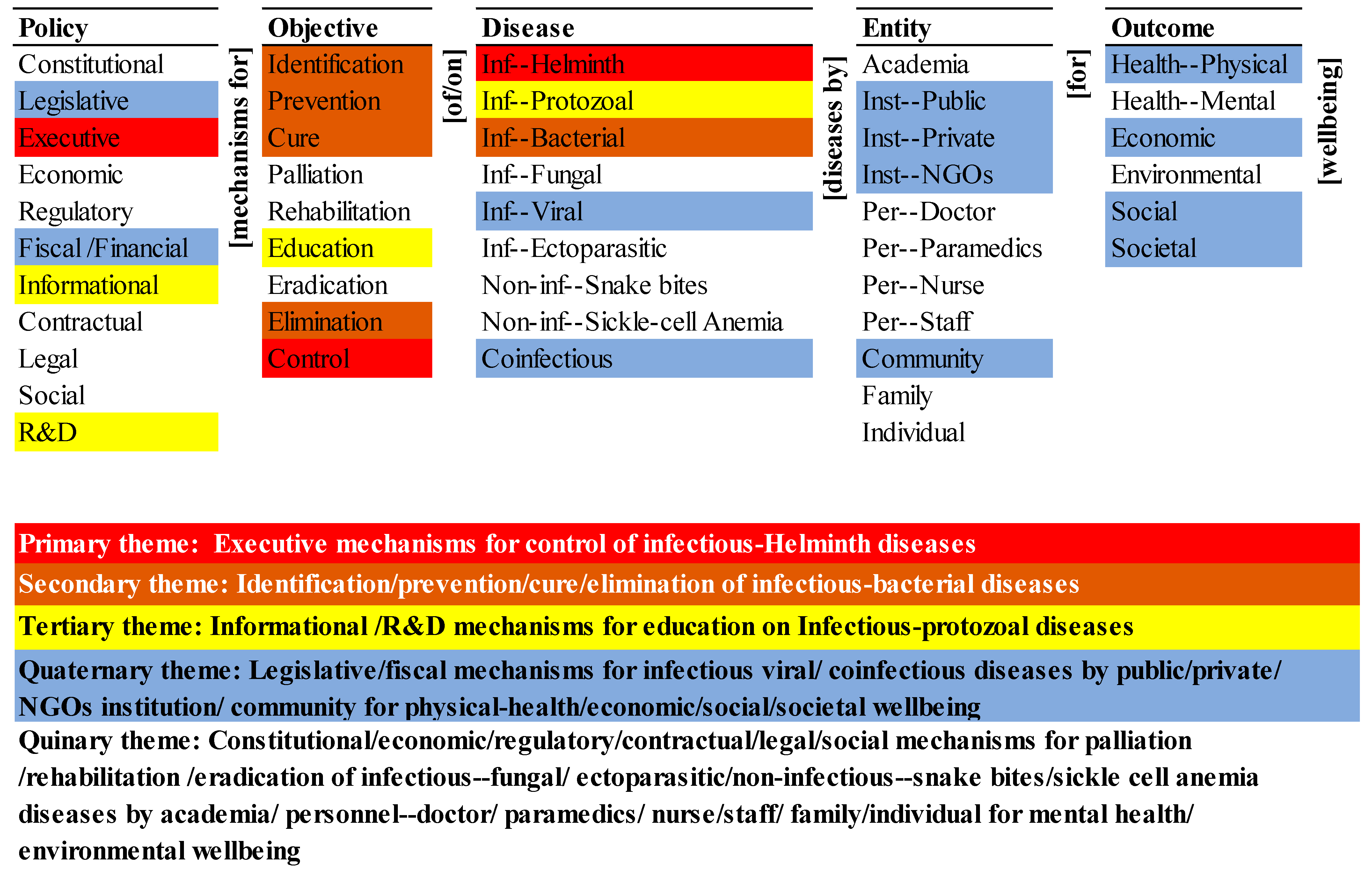 Ijerph 20 06842 g003