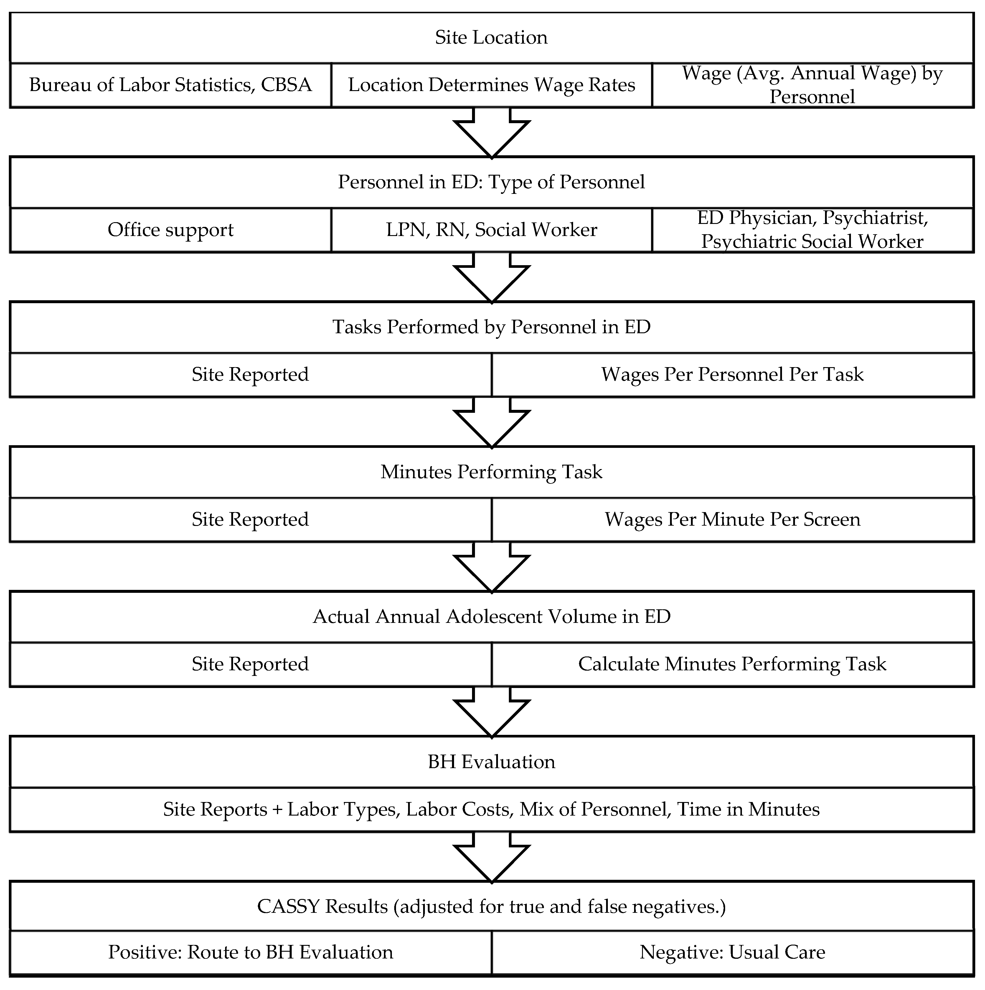 Ijerph 20 06843 g001