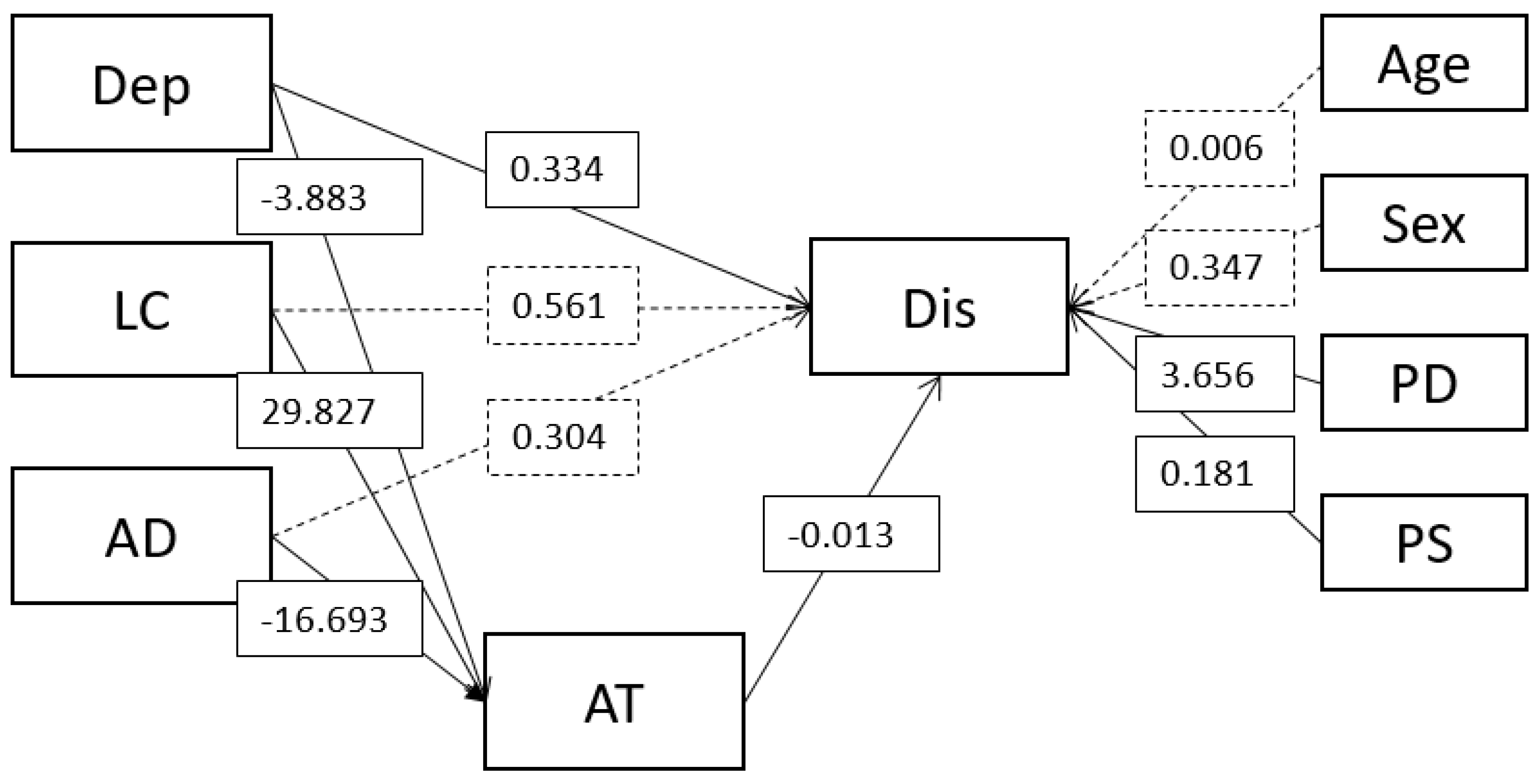 Ijerph 20 06844 g002
