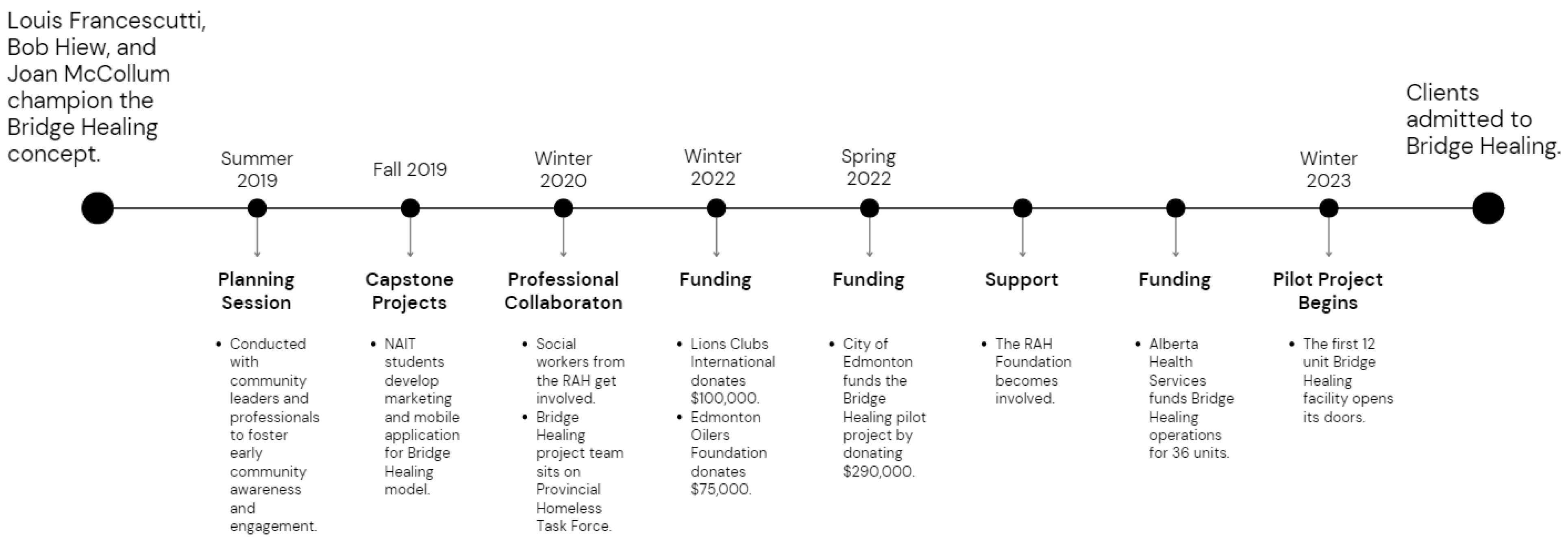 Ijerph 20 06845 g002