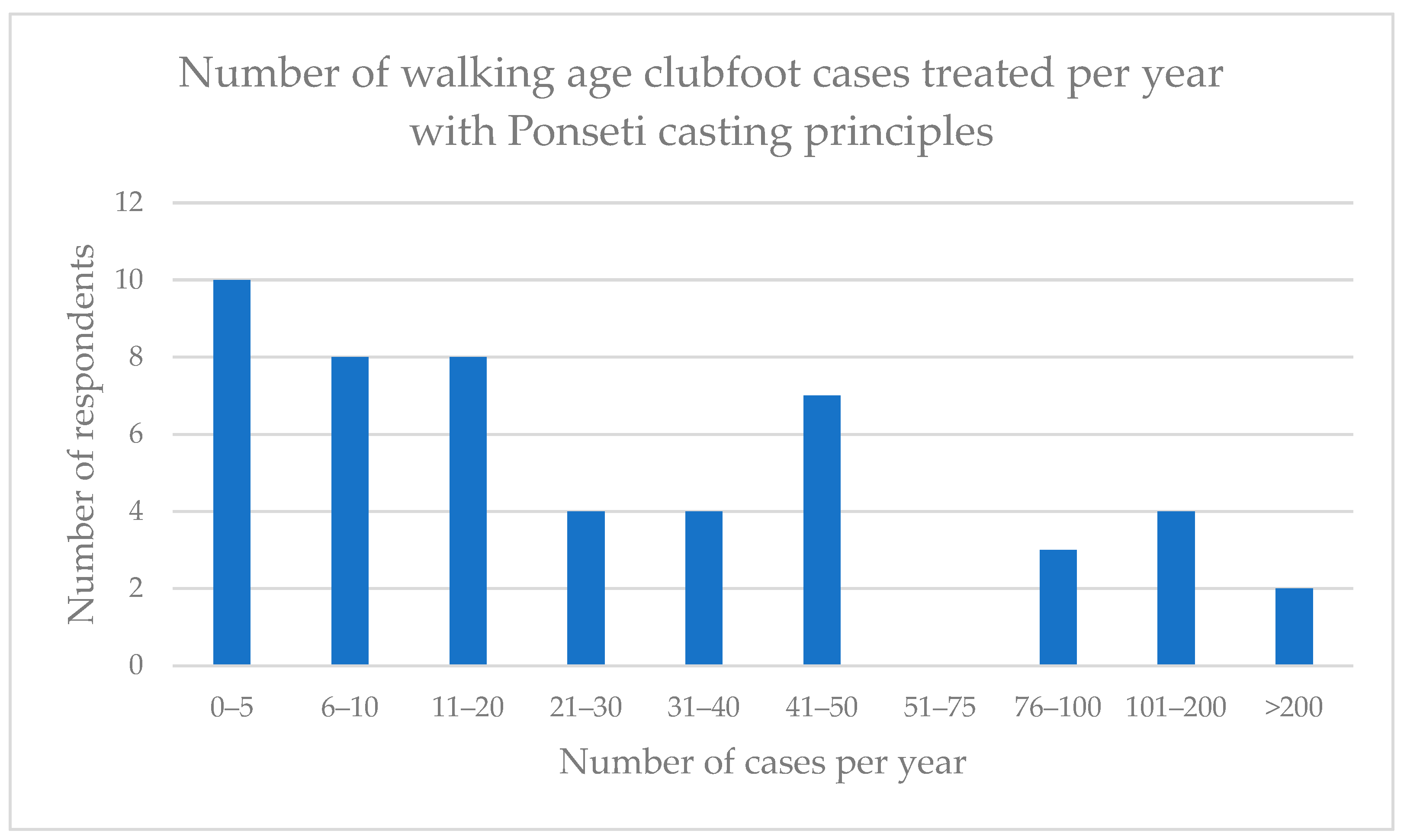 Ijerph 20 06846 g002