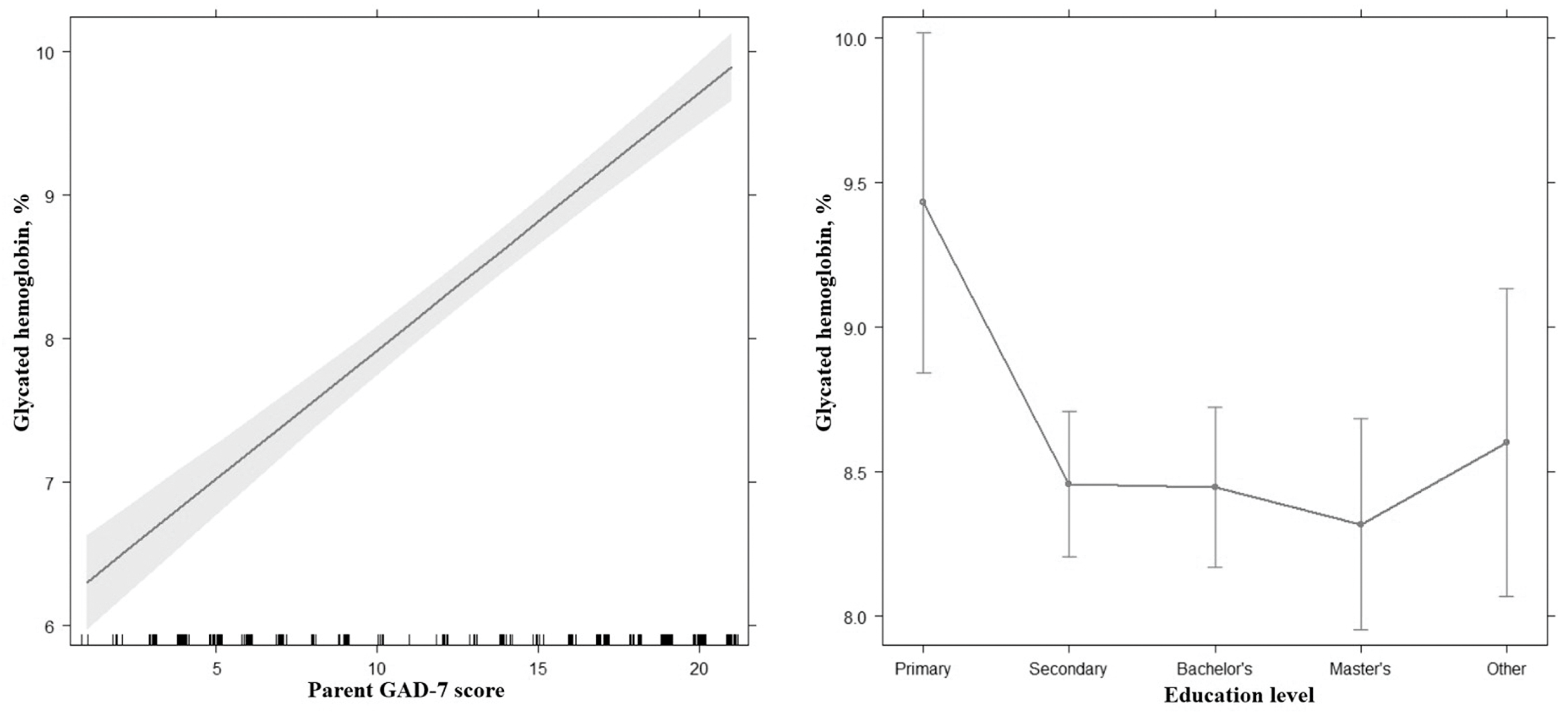 Ijerph 20 06849 g002