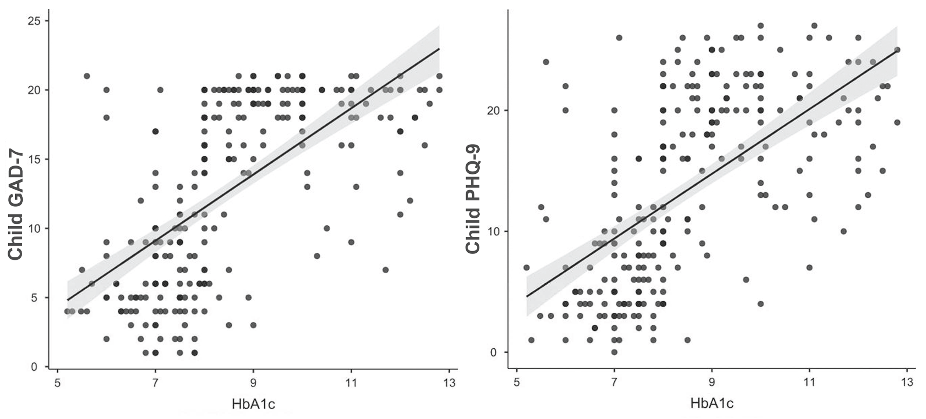 Ijerph 20 06849 g003