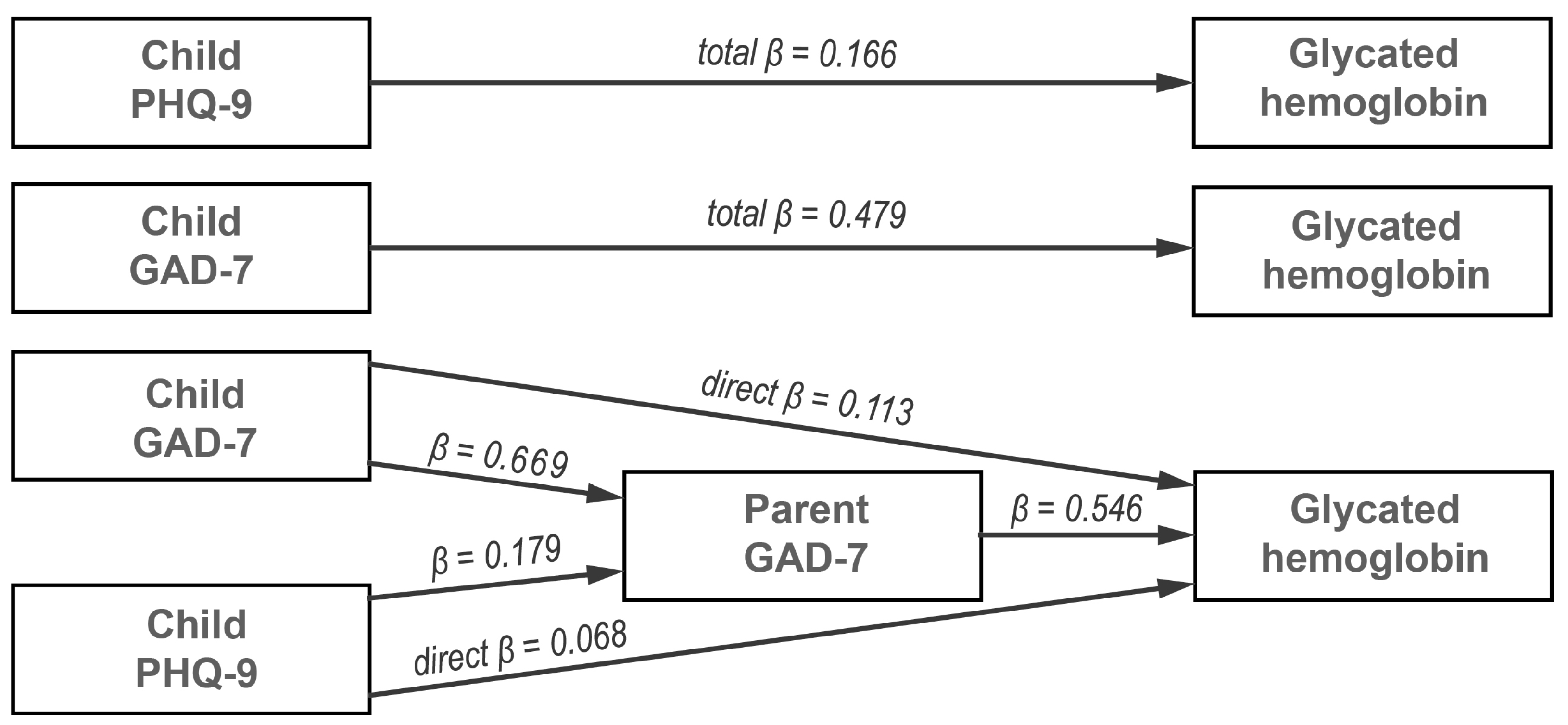 Ijerph 20 06849 g004