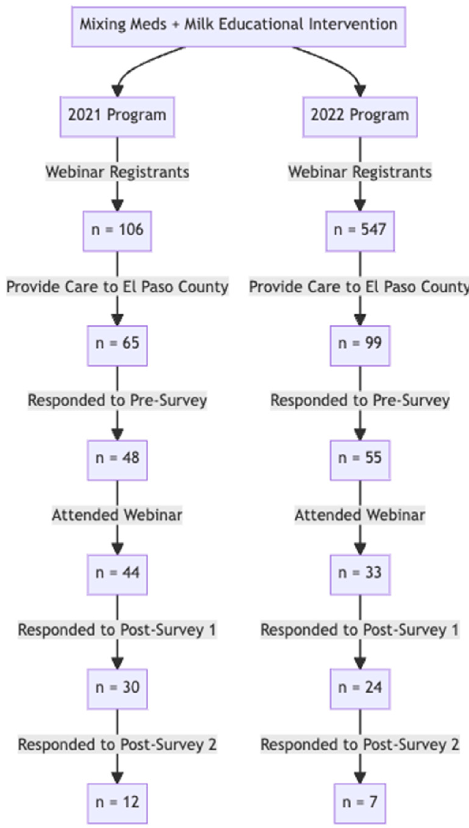 Ijerph 20 06850 g001