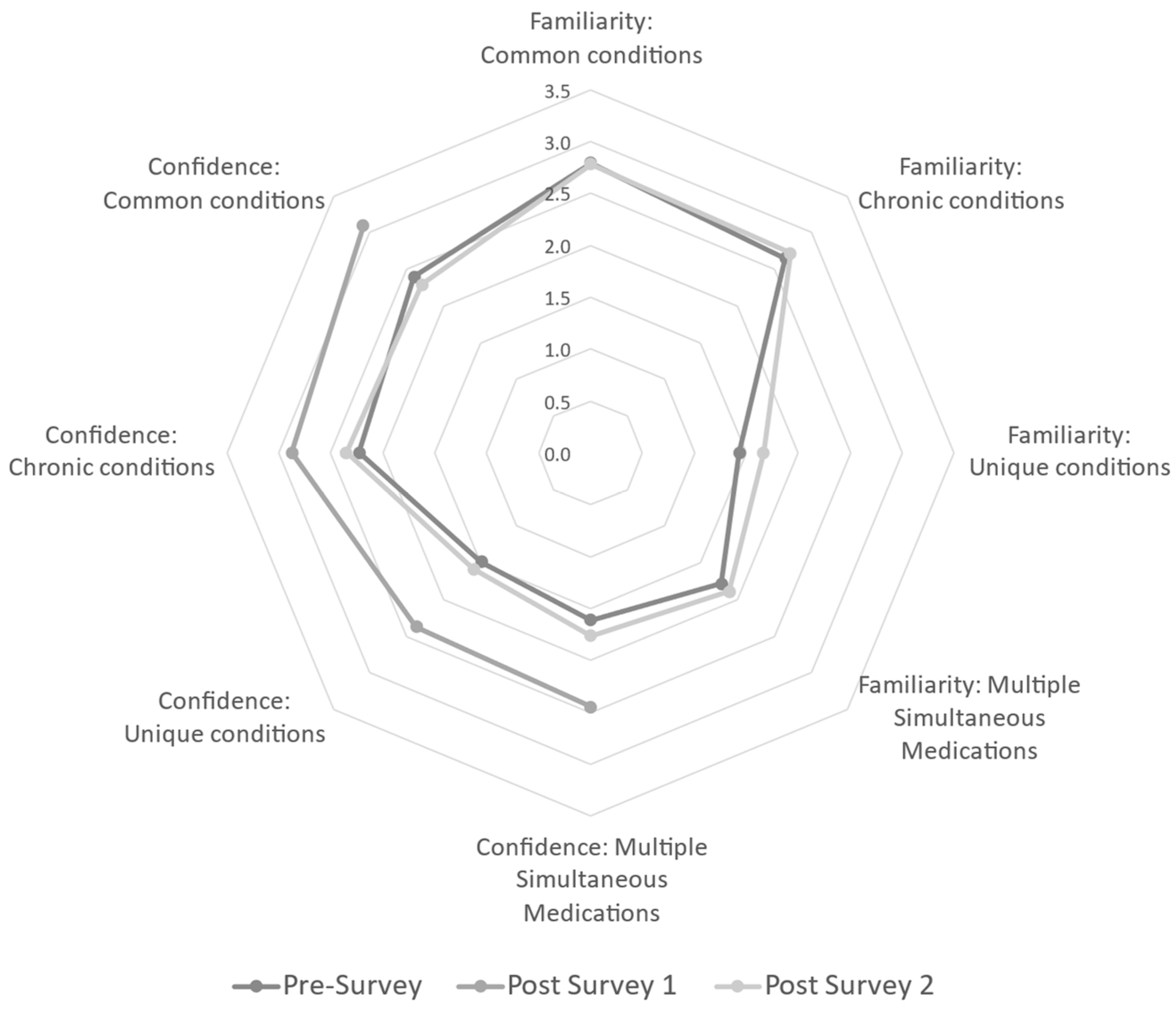 Ijerph 20 06850 g002