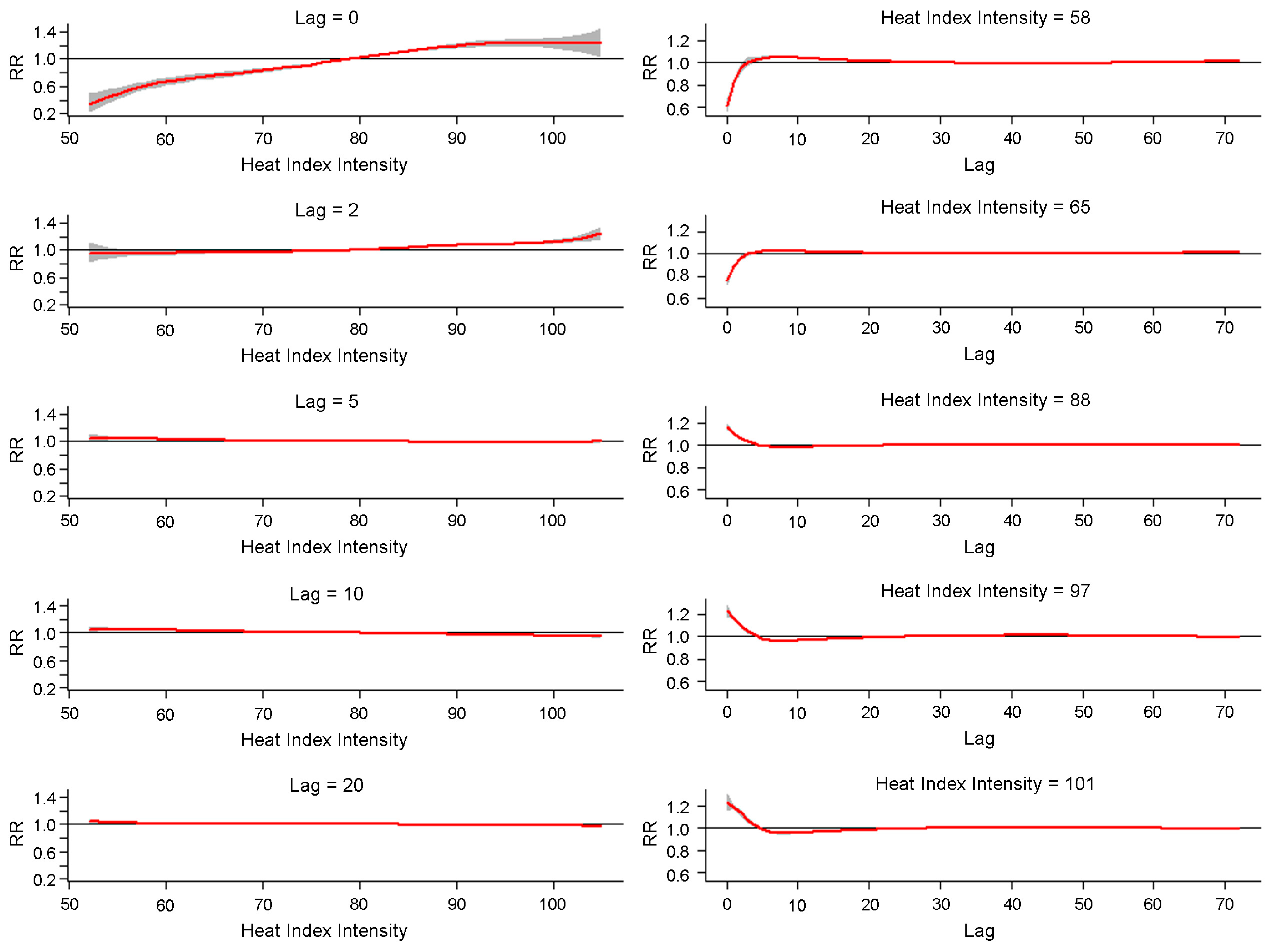 Ijerph 20 06853 g003