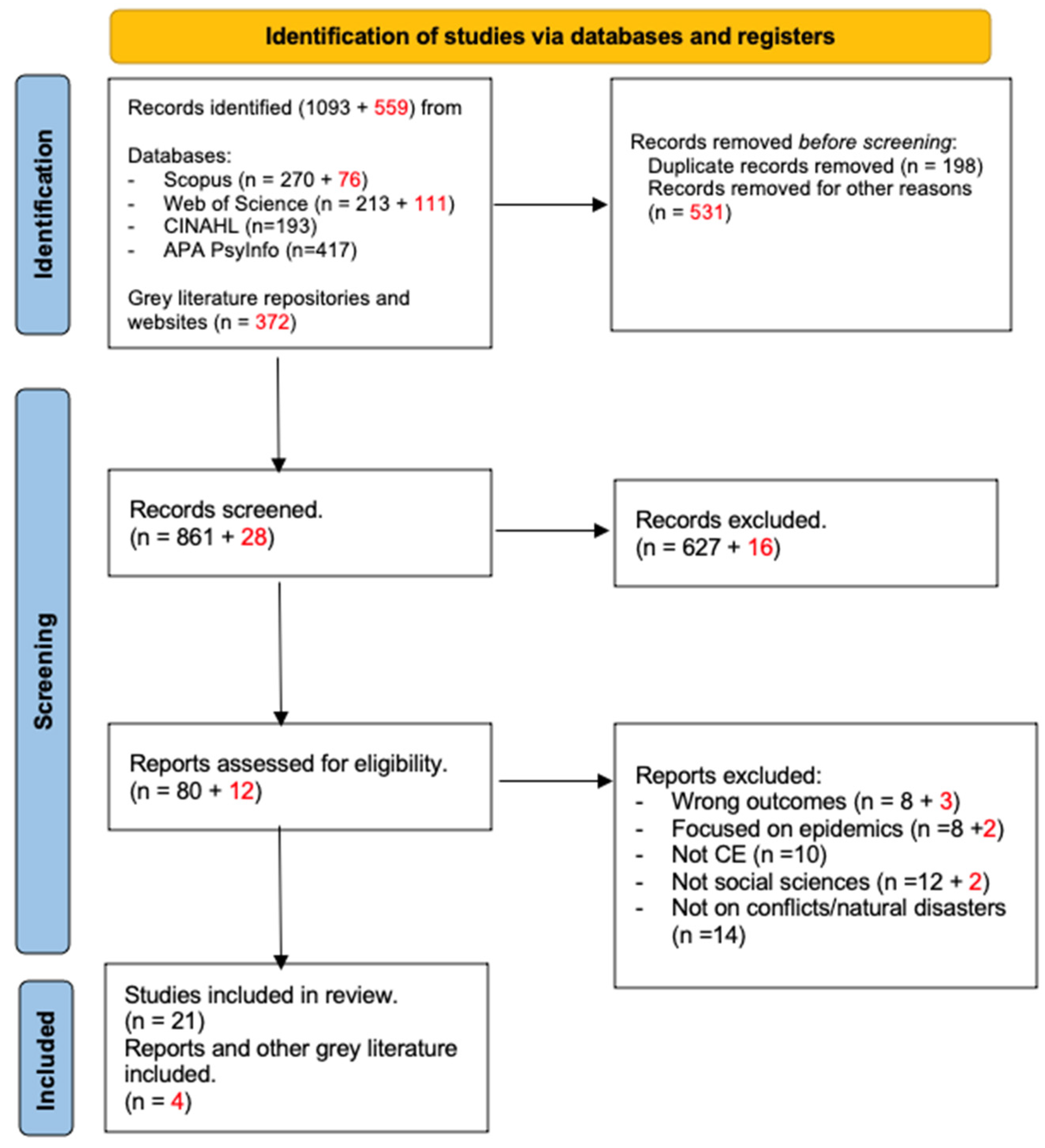 Ijerph 20 06856 g001