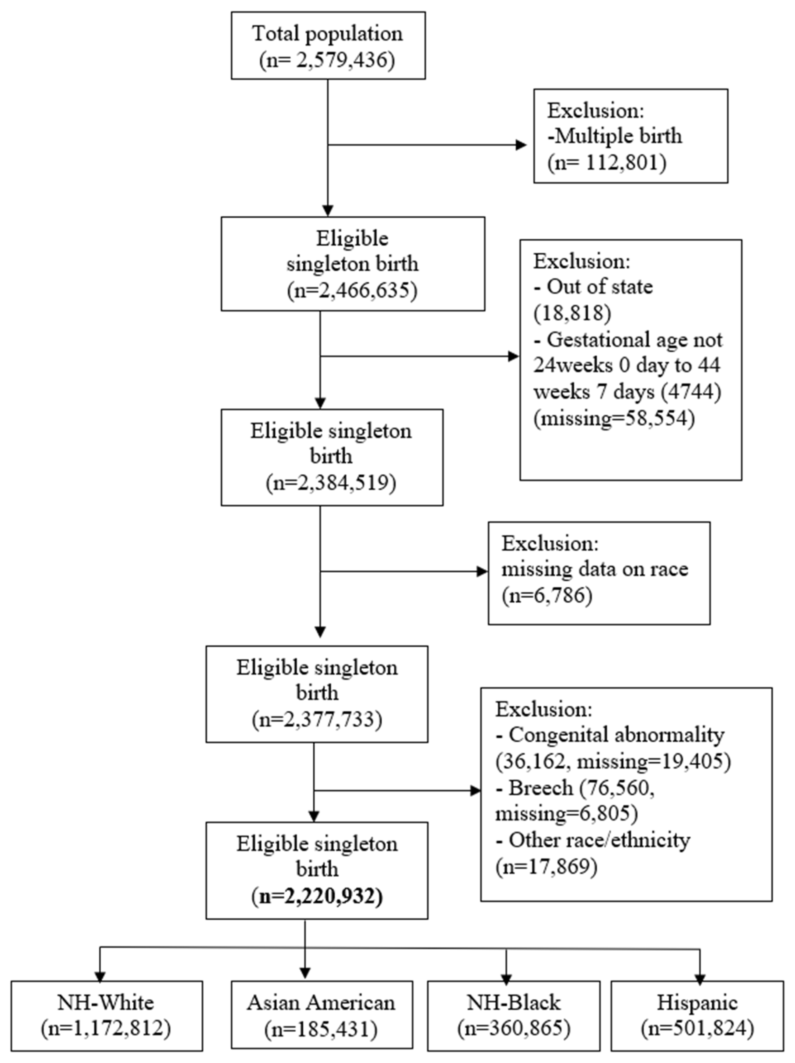Ijerph 20 06860 g001