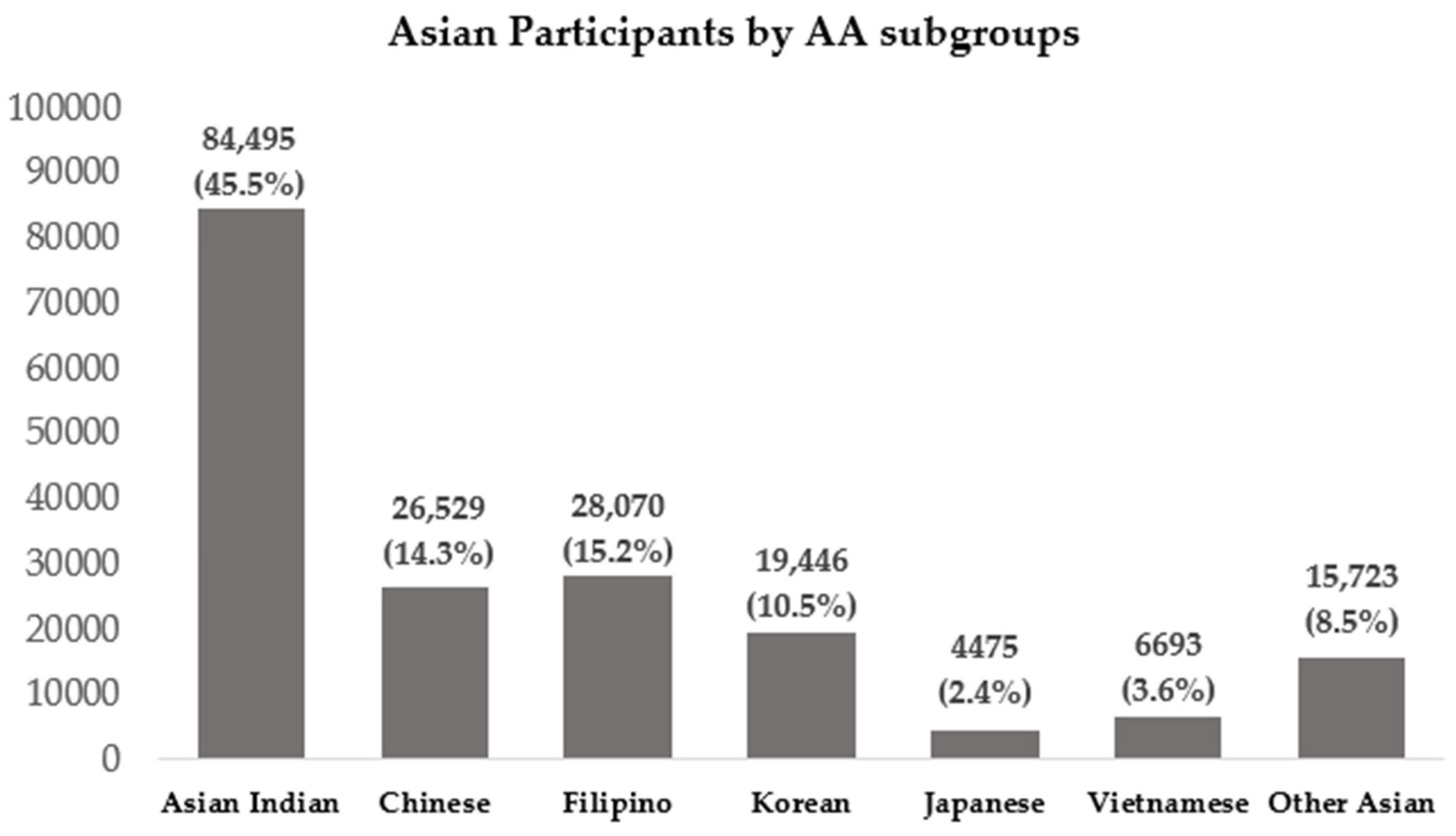 Ijerph 20 06860 g002