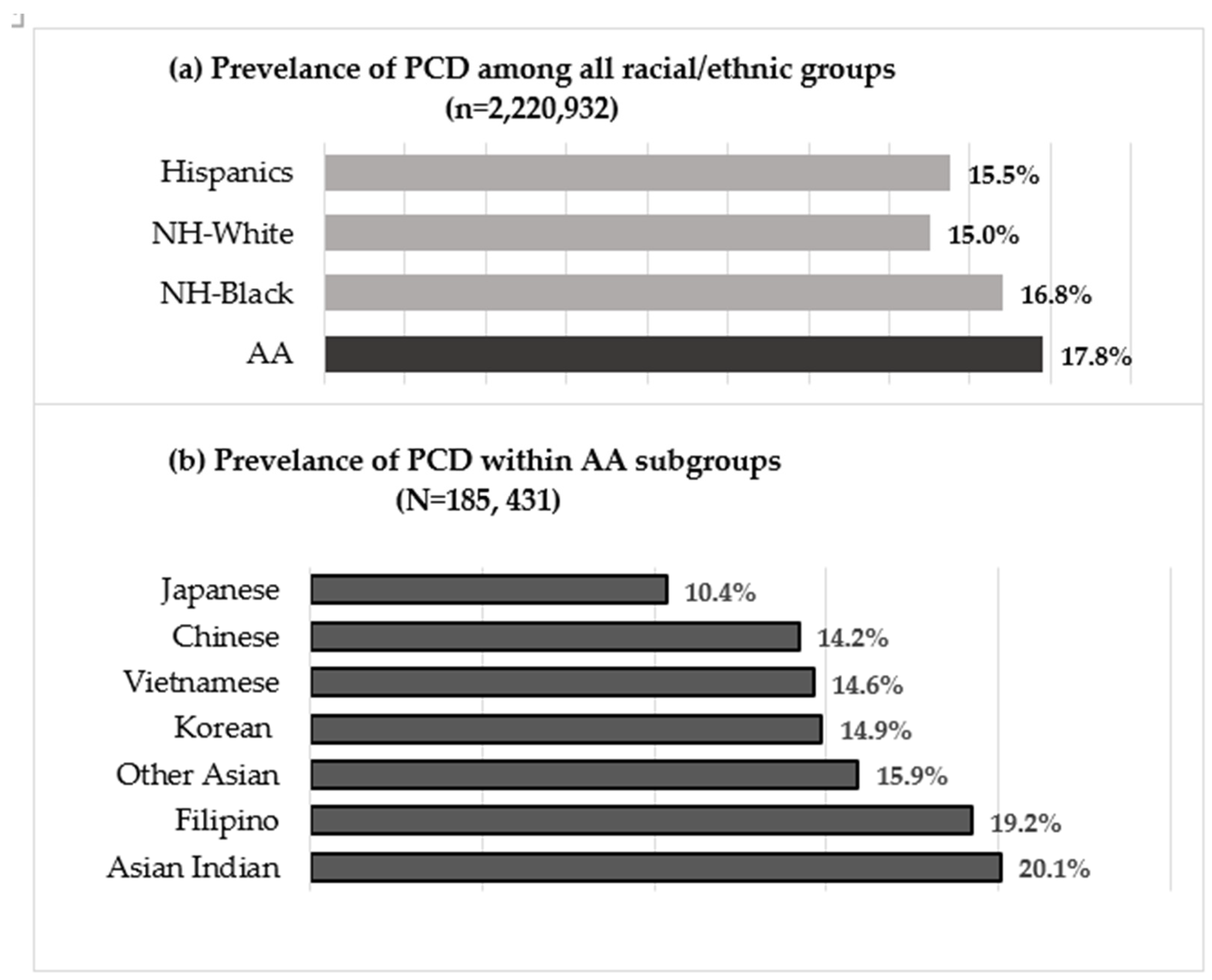 Ijerph 20 06860 g003