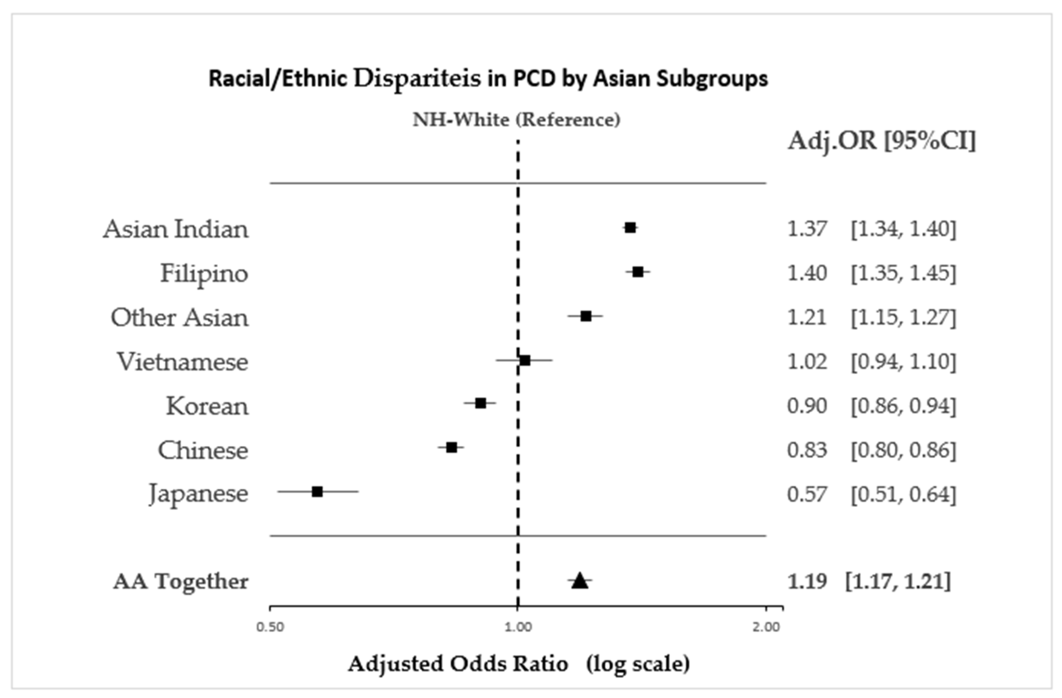 Ijerph 20 06860 g004